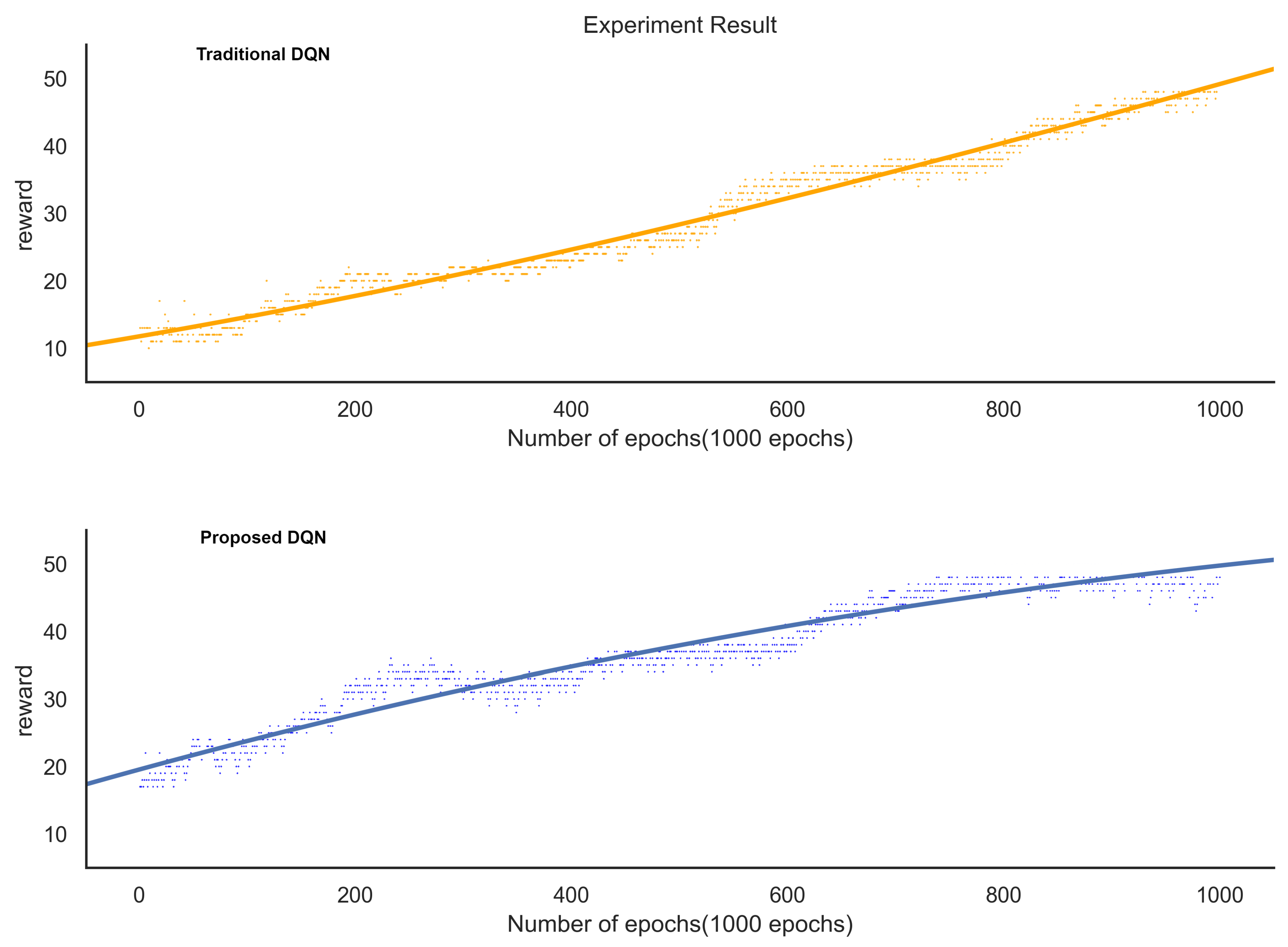 Sensors 21 04553 g009 550