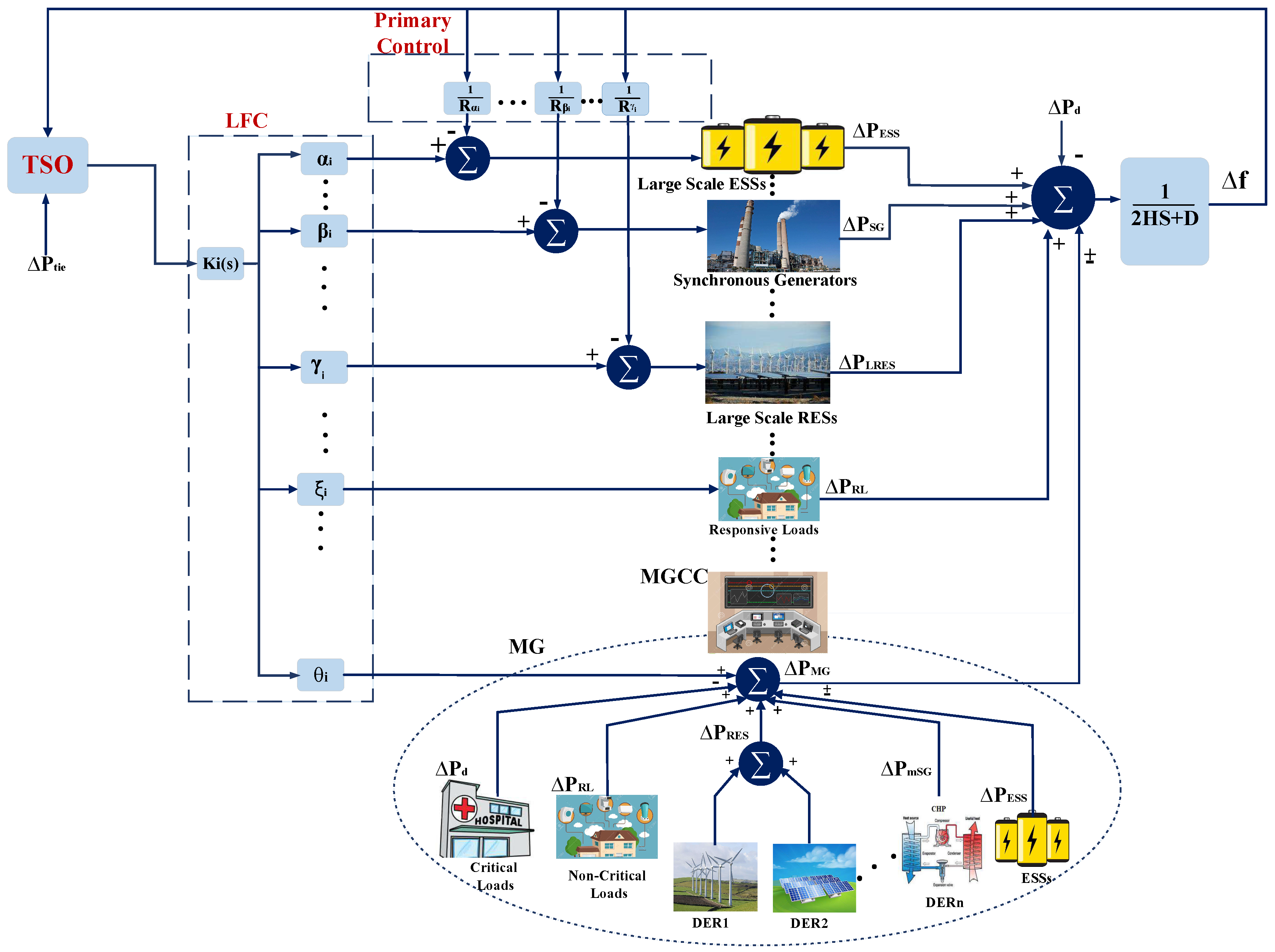 Sensors 21 04555 g001