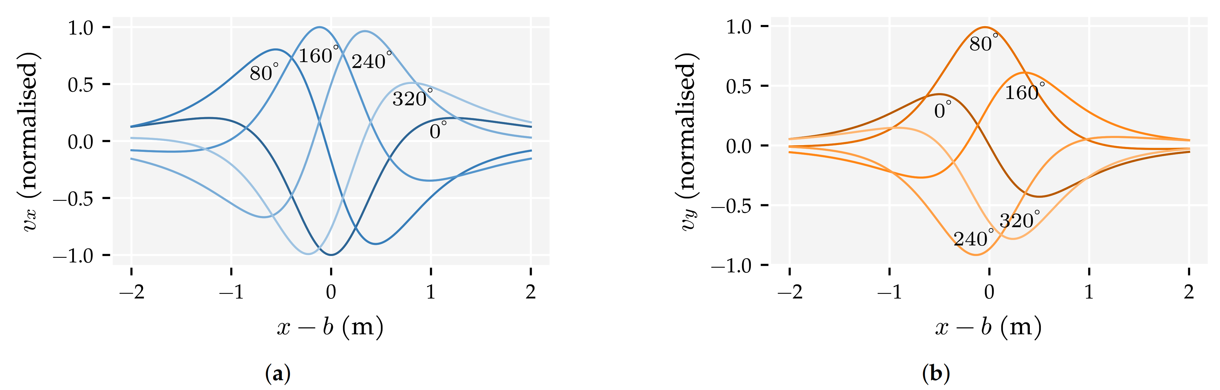 Sensors 21 04558 g001
