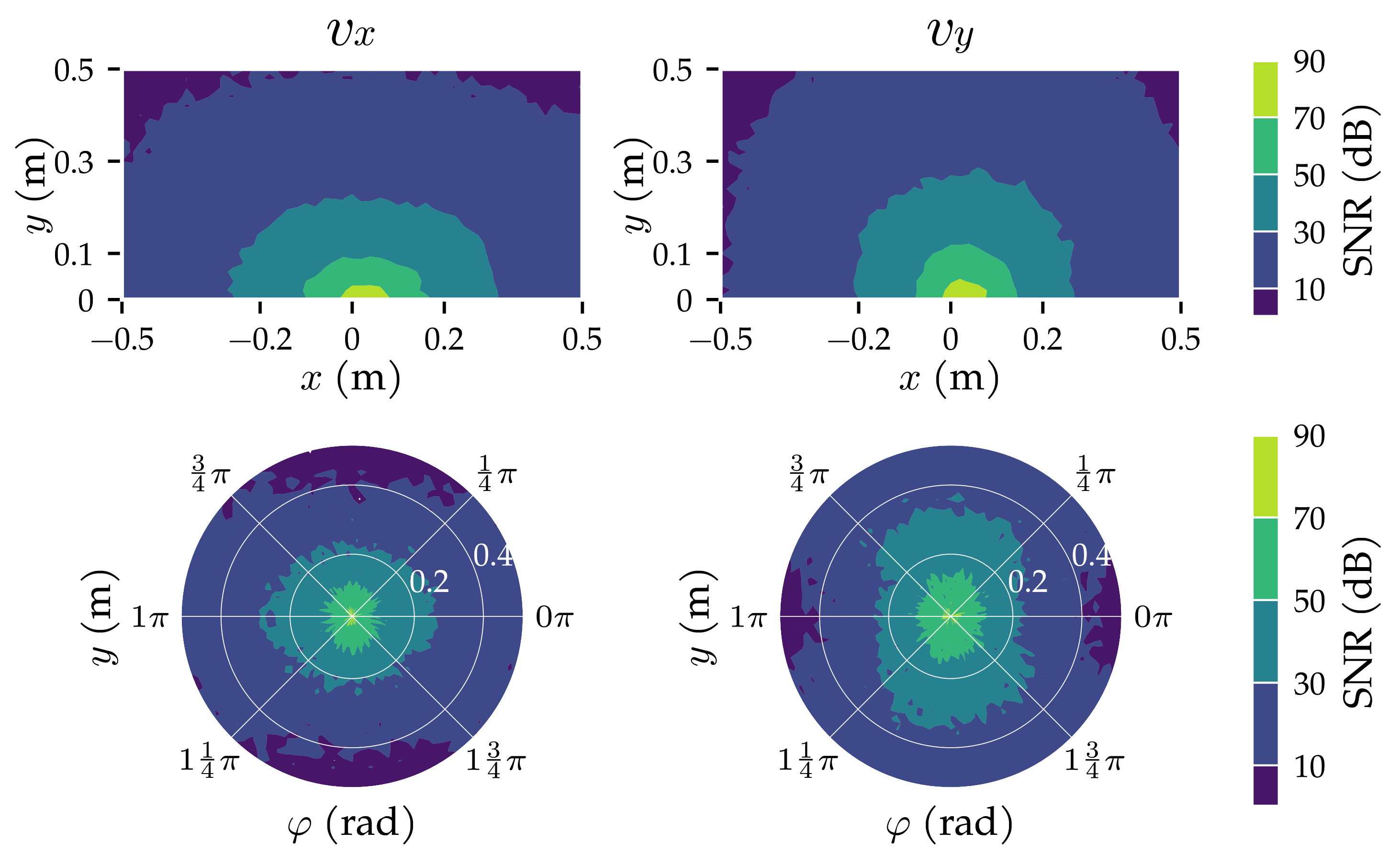 Sensors 21 04558 g003