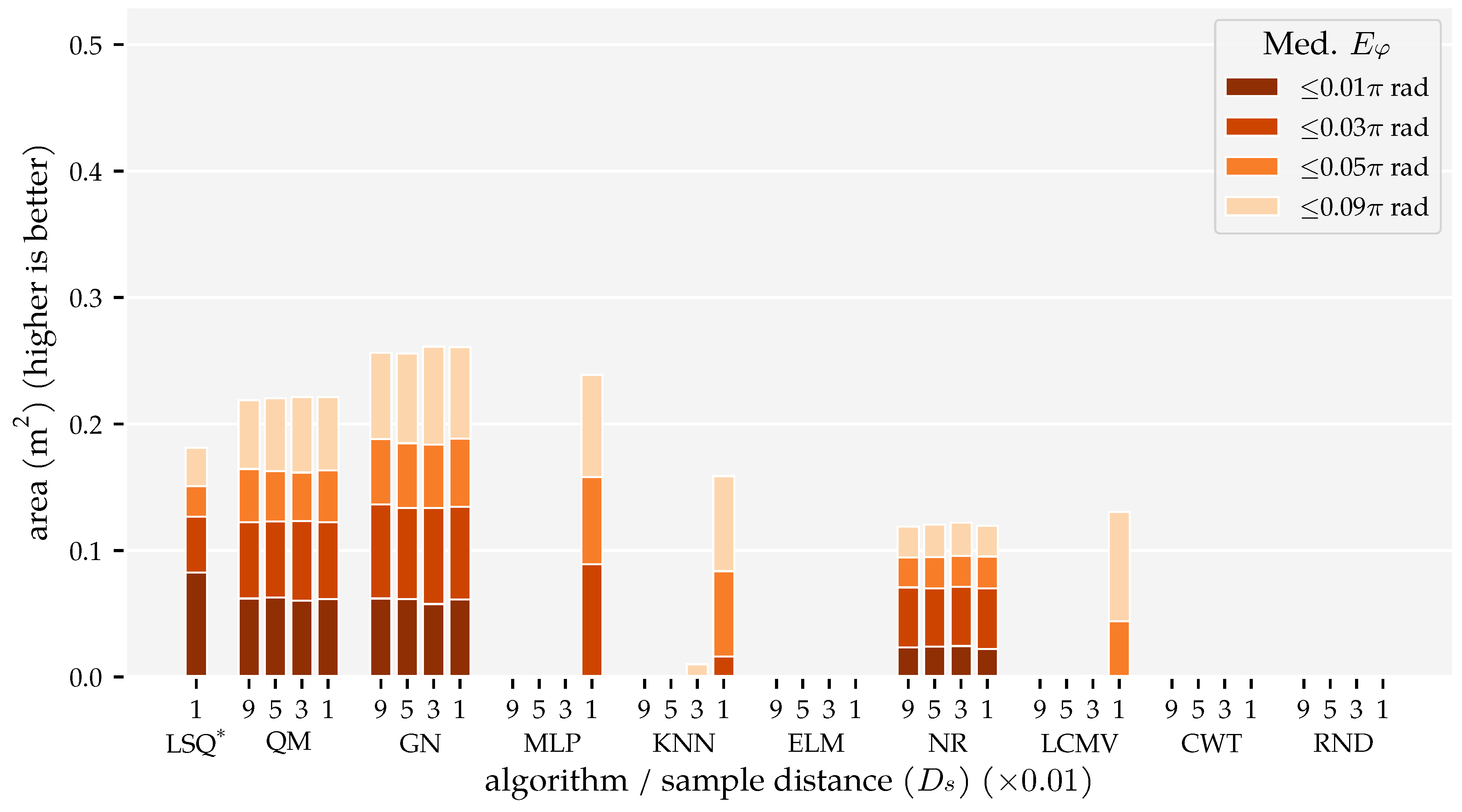 Sensors 21 04558 g006