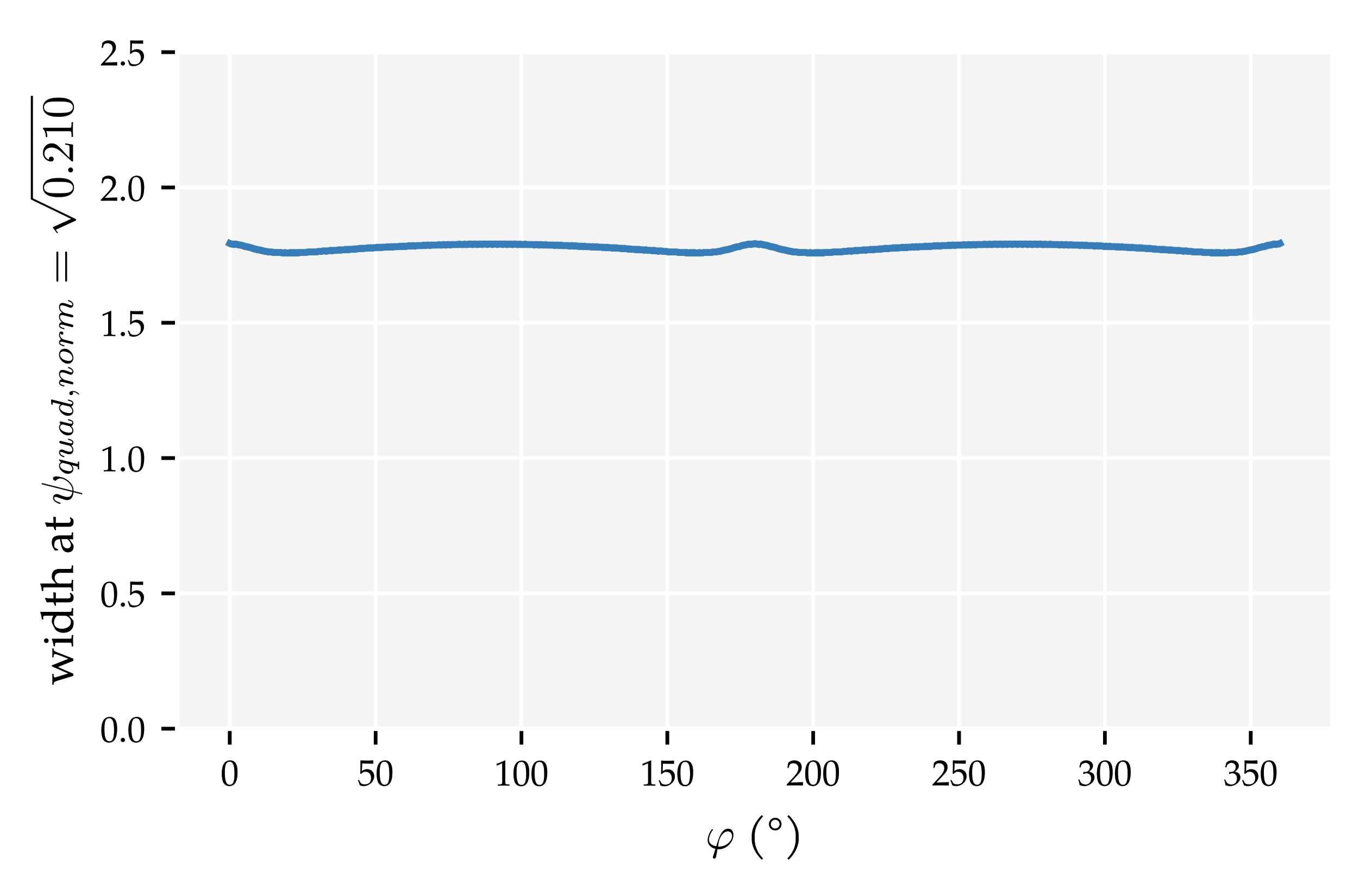 Sensors 21 04558 g0a3