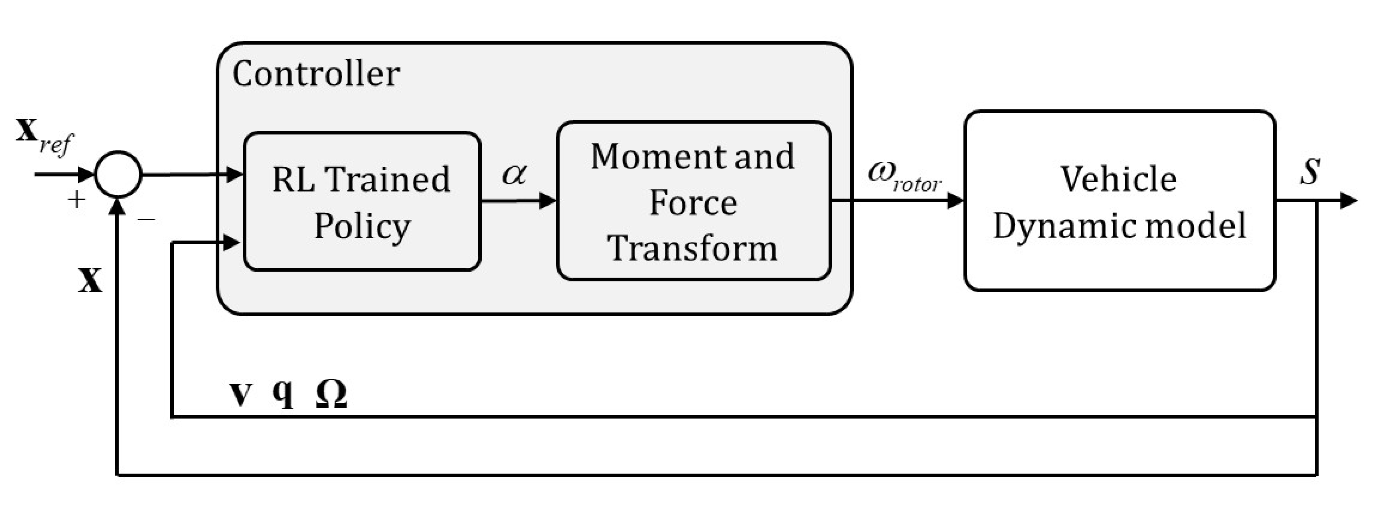 Sensors 21 04560 g004 550