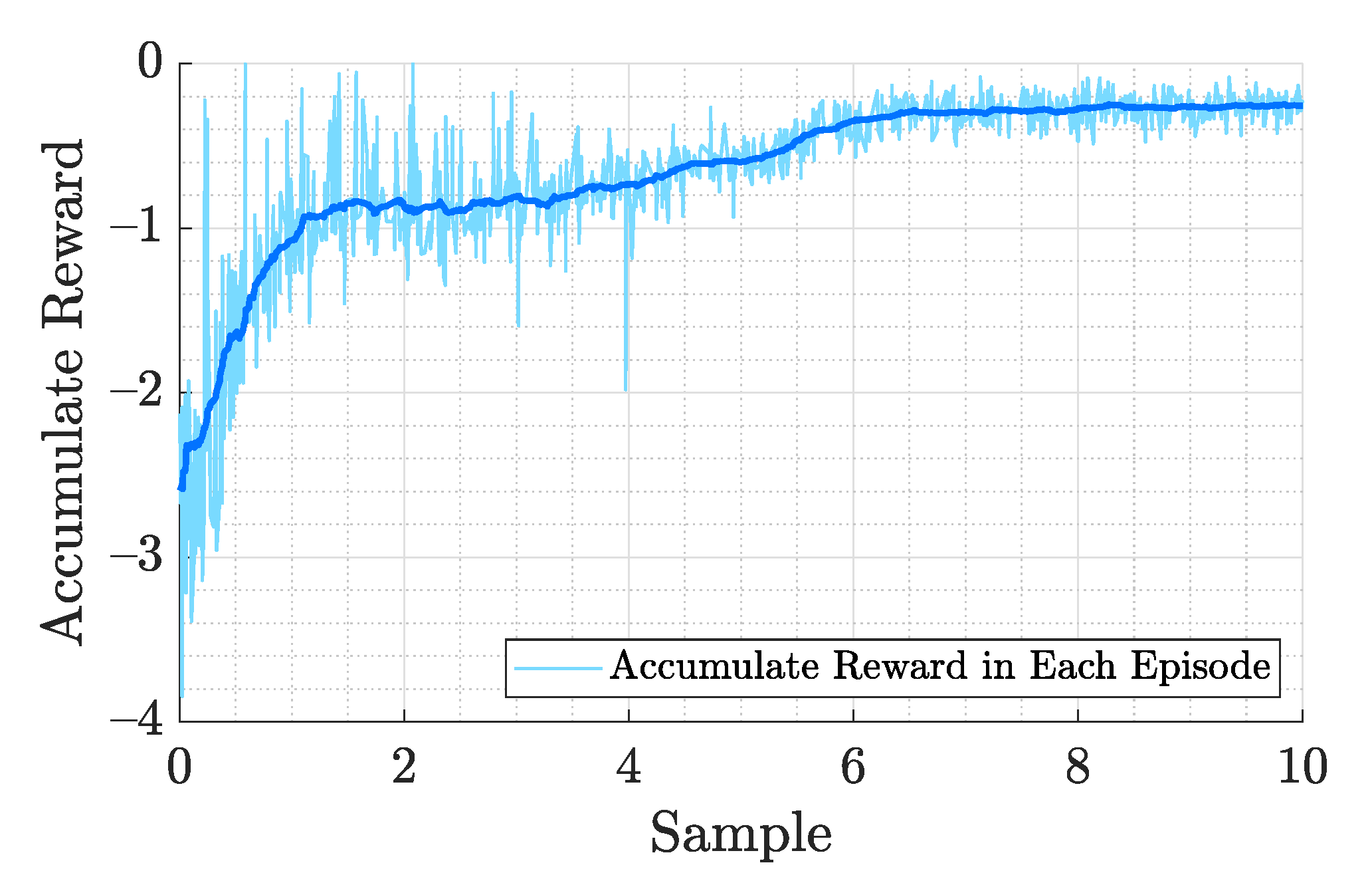 Sensors 21 04560 g005 550