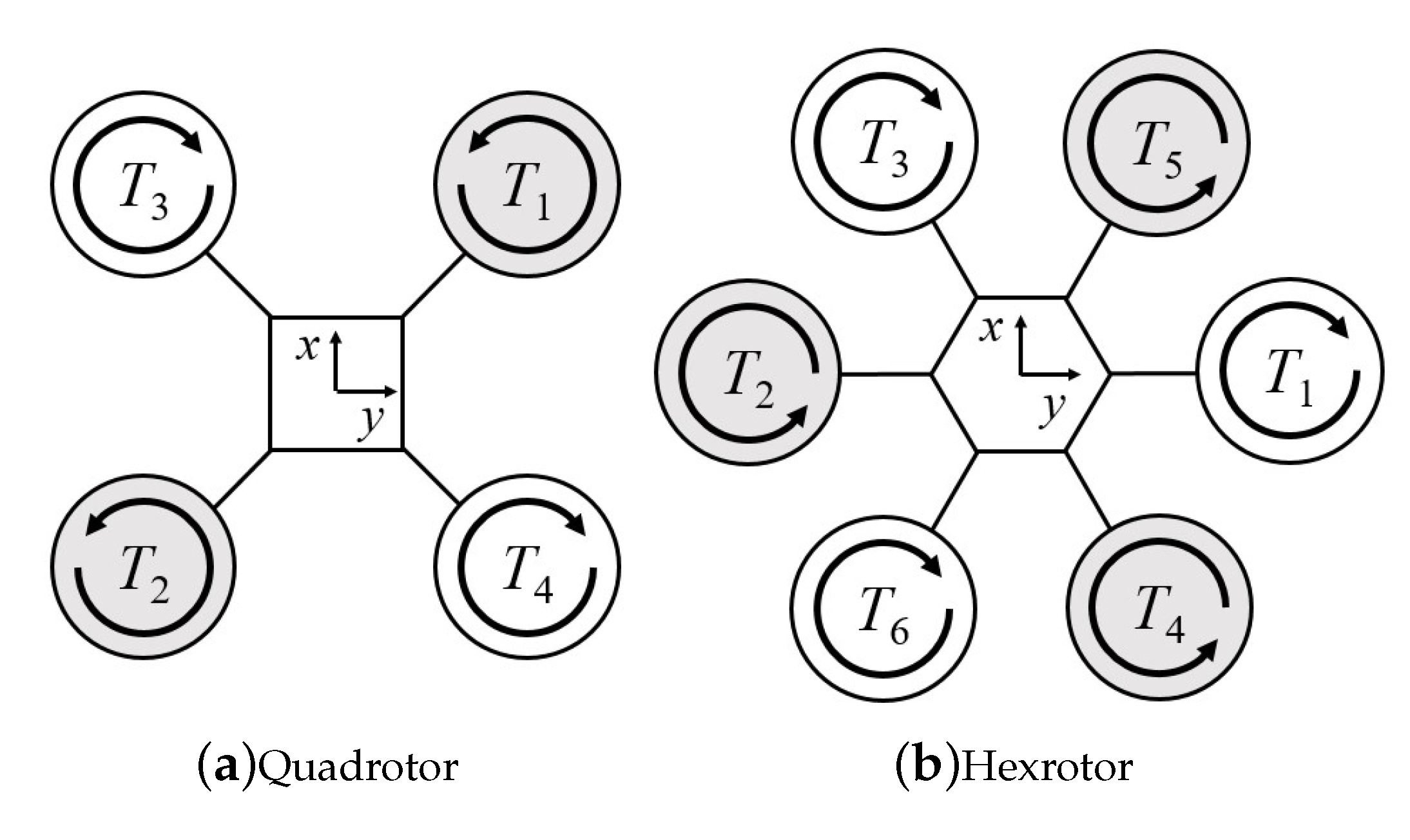 Sensors 21 04560 g007 550