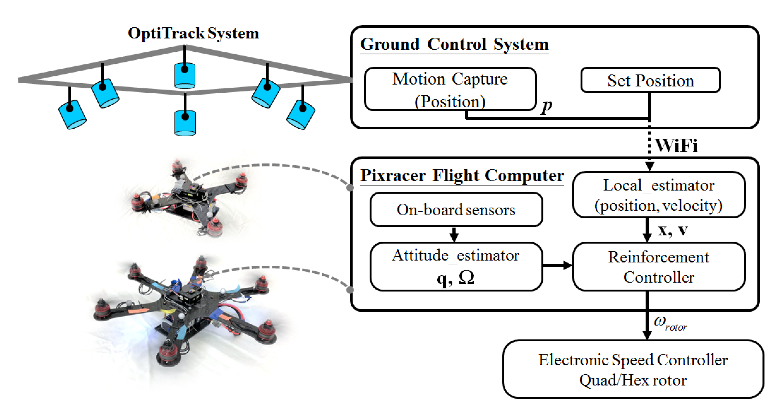 Sensors 21 04560 g009 550