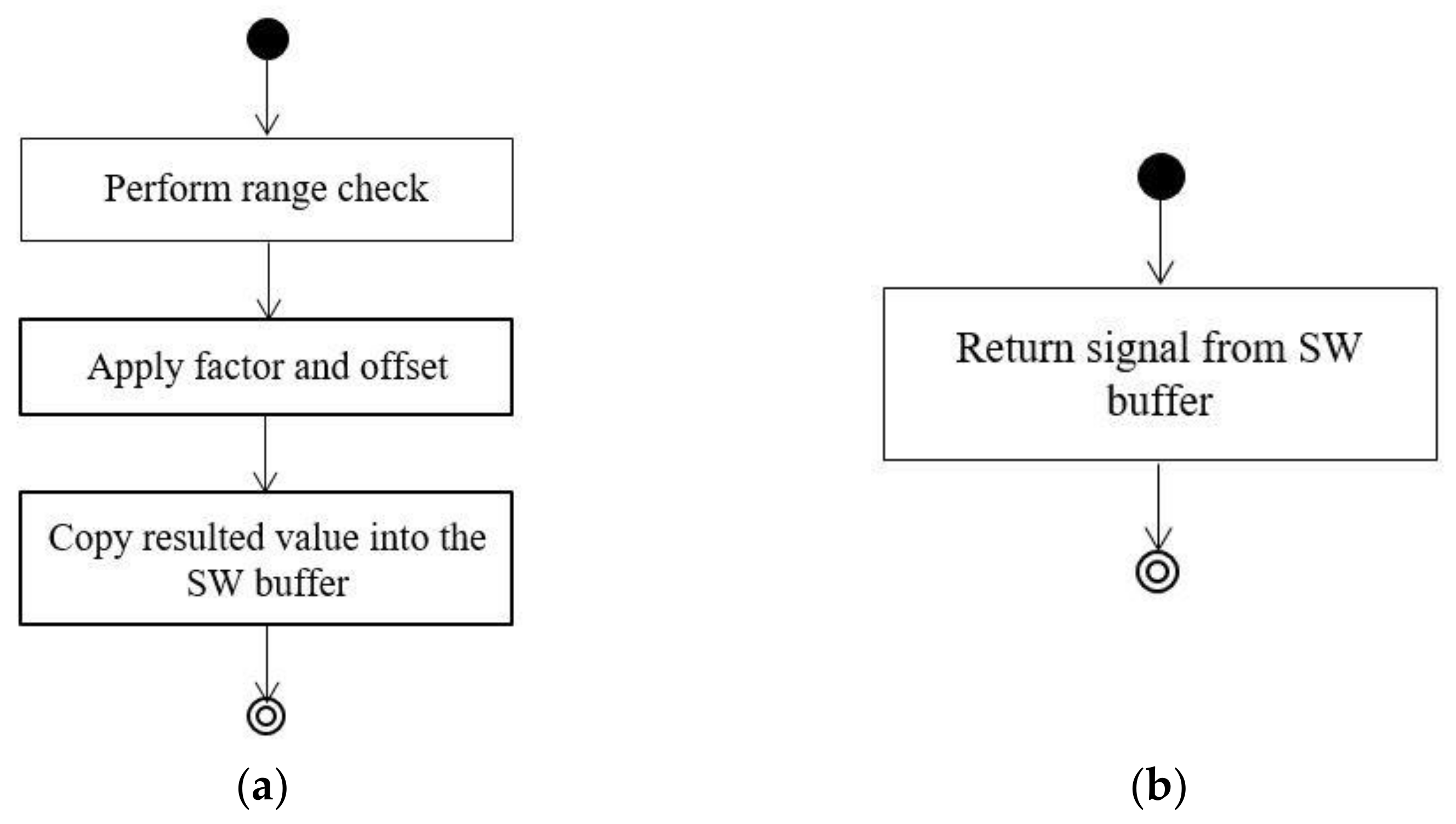 Sensors 21 04561 g007 550