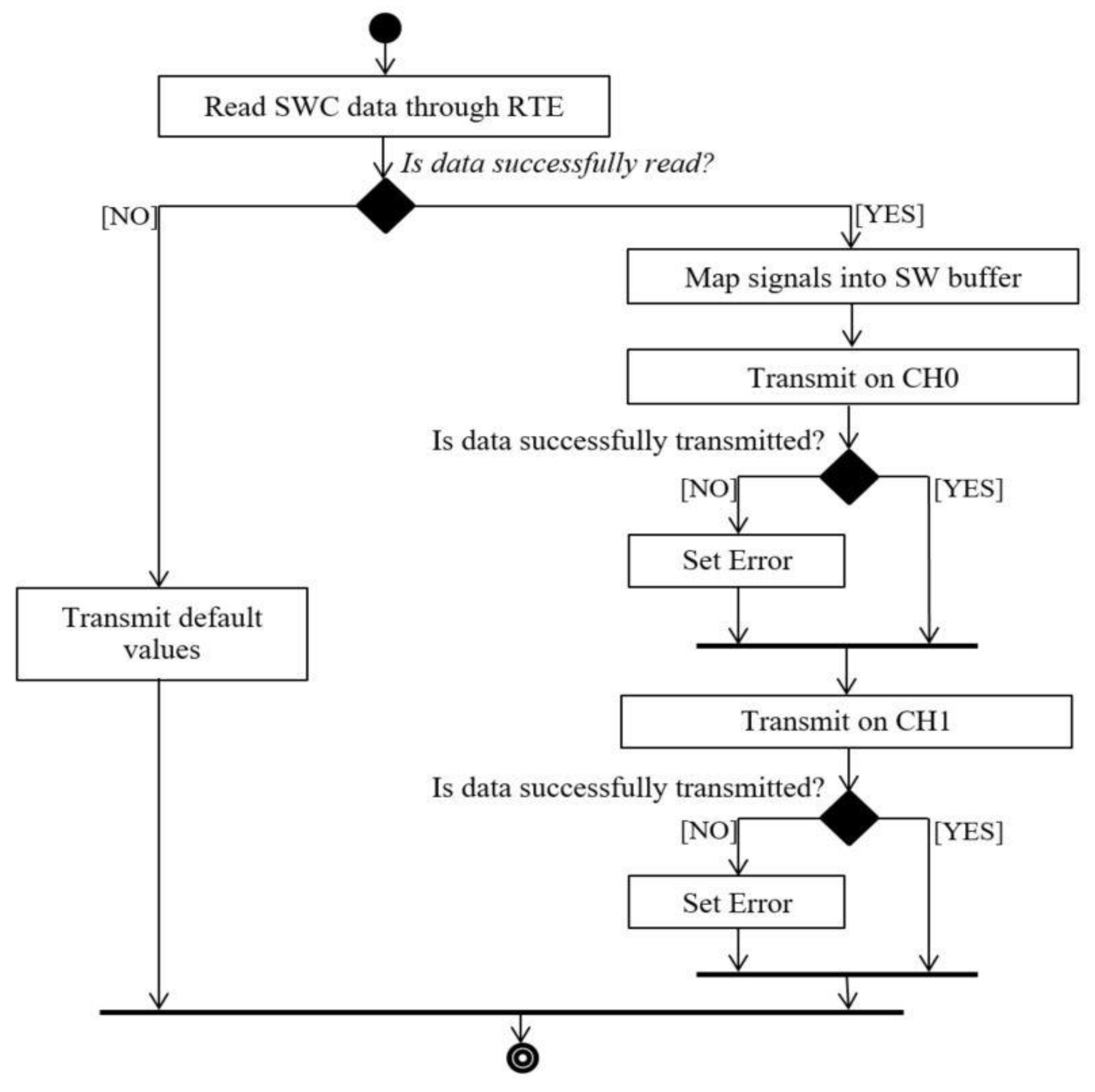 Sensors 21 04561 g009 550