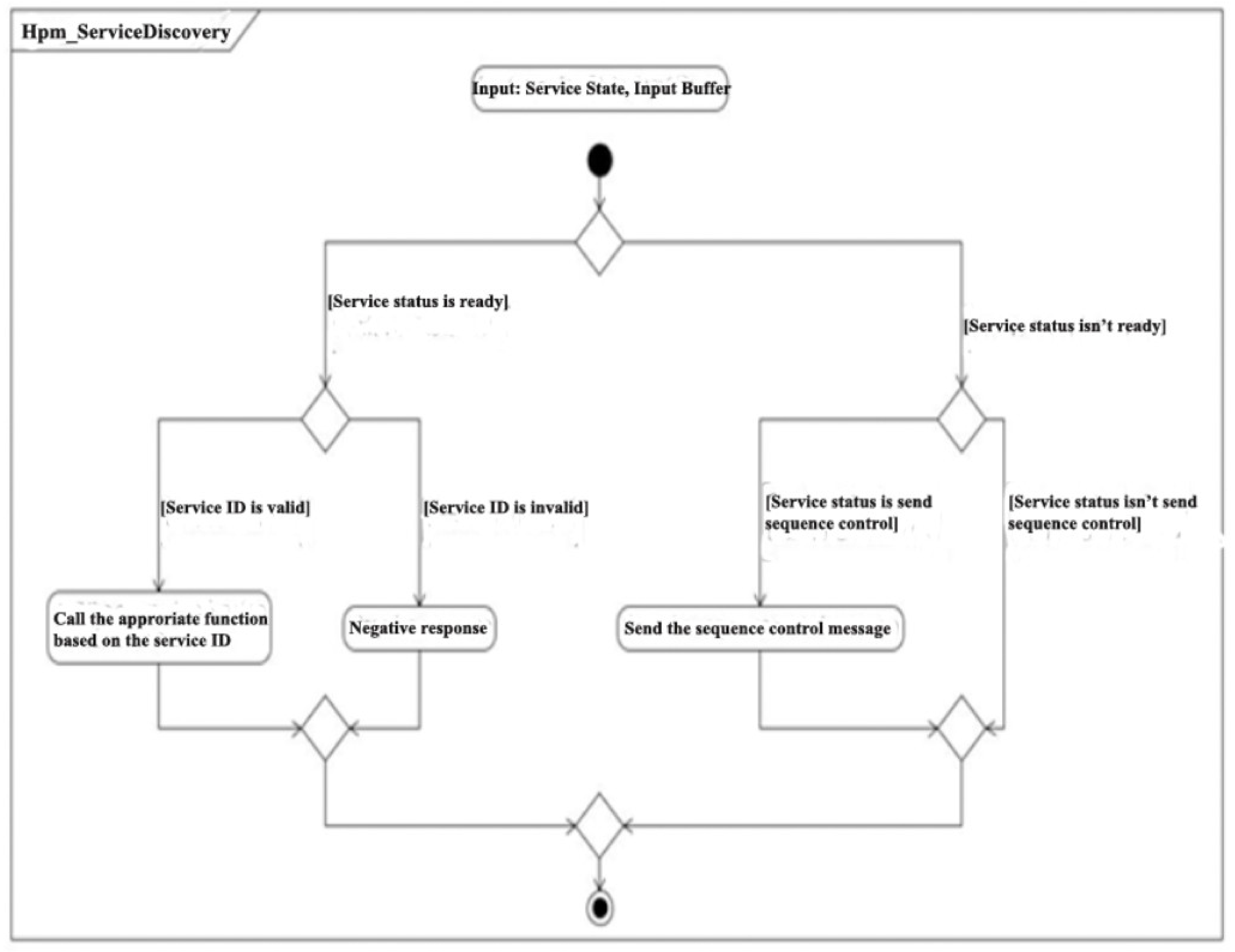 Sensors 21 04561 g016 550