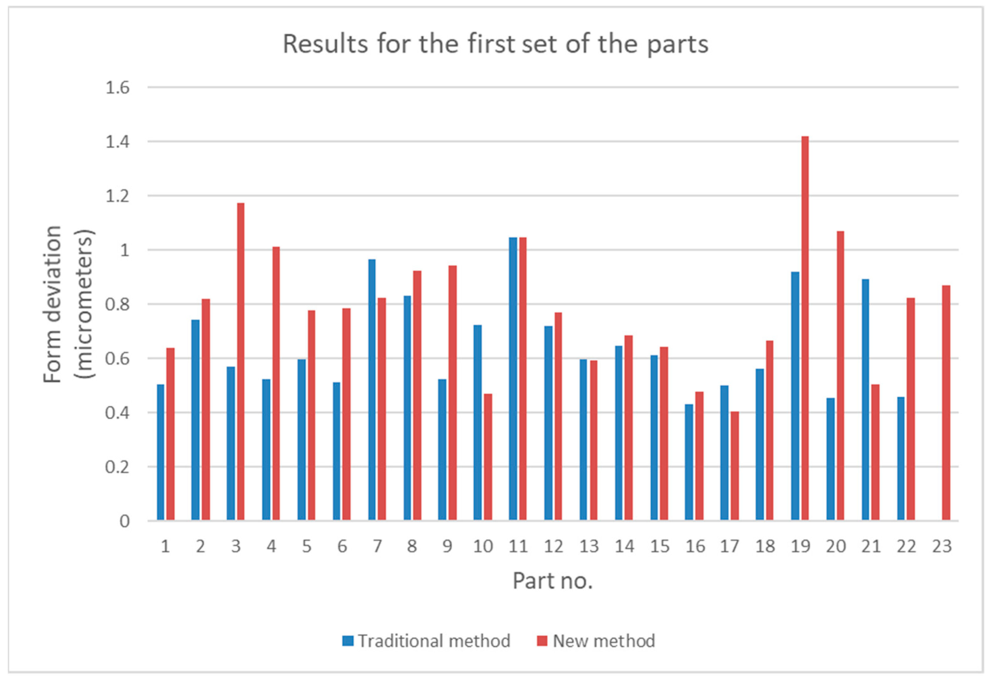Sensors 21 04563 g004 Sensors 21 04563 g004