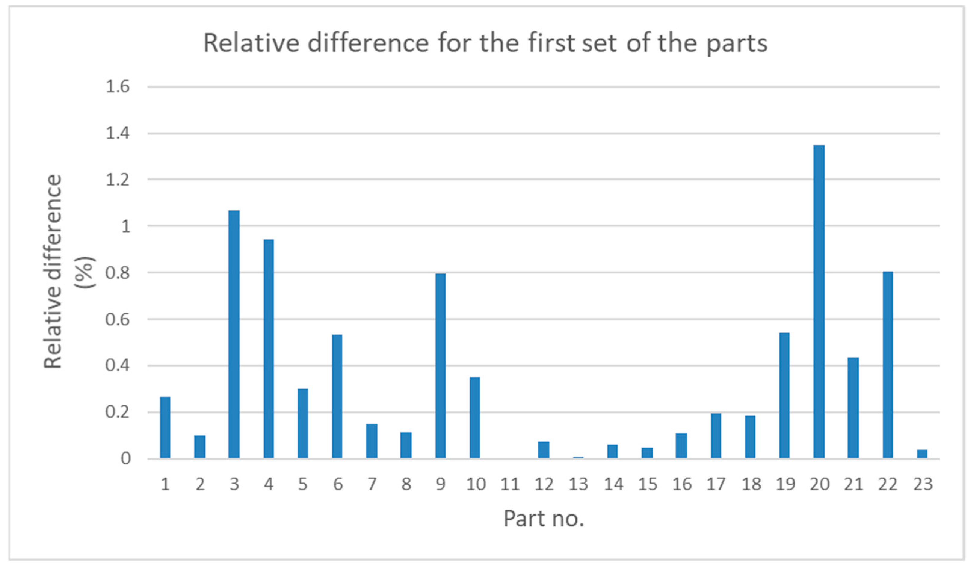 Sensors 21 04563 g006 Sensors 21 04563 g006