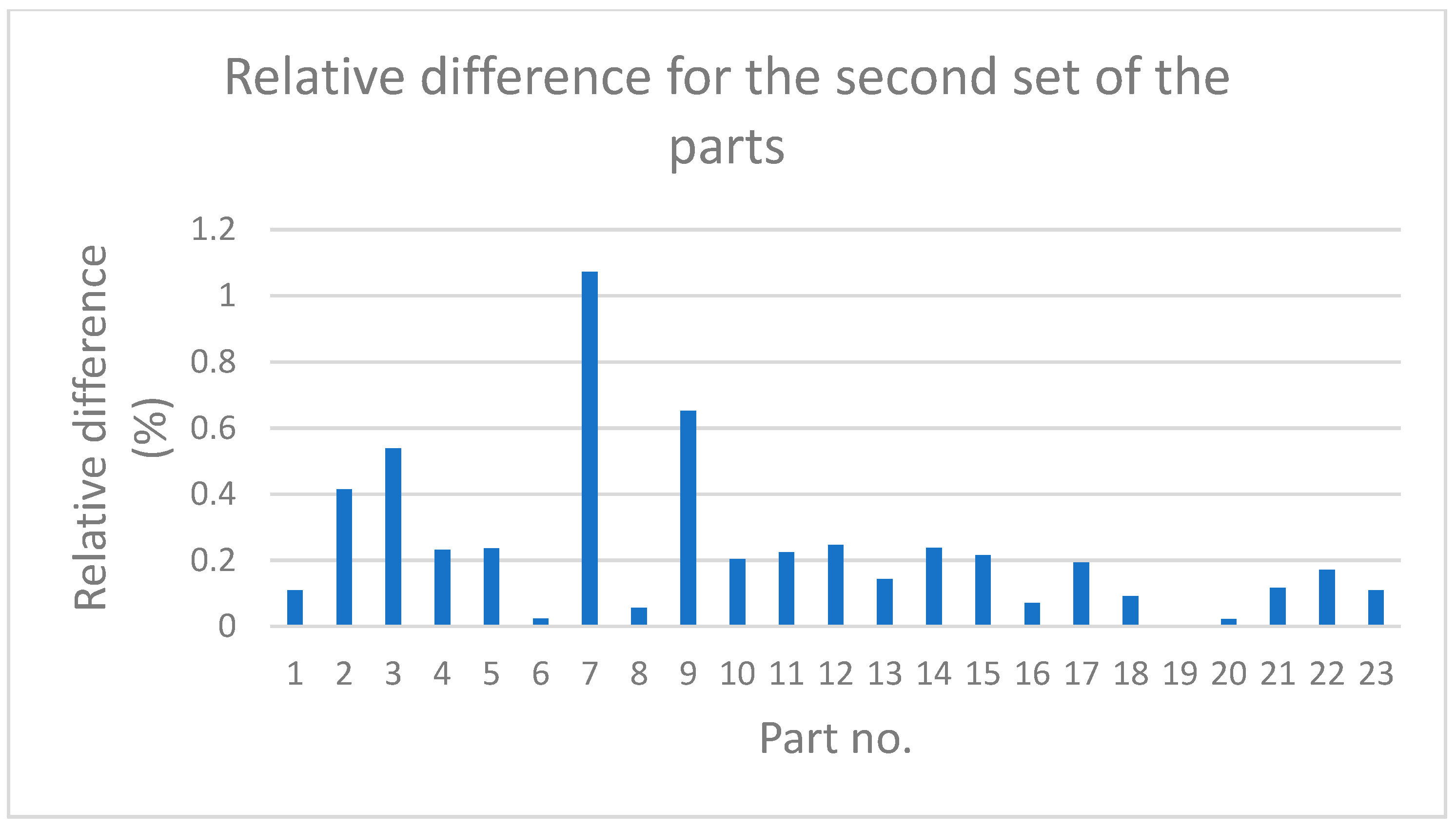 Sensors 21 04563 g007 Sensors 21 04563 g007