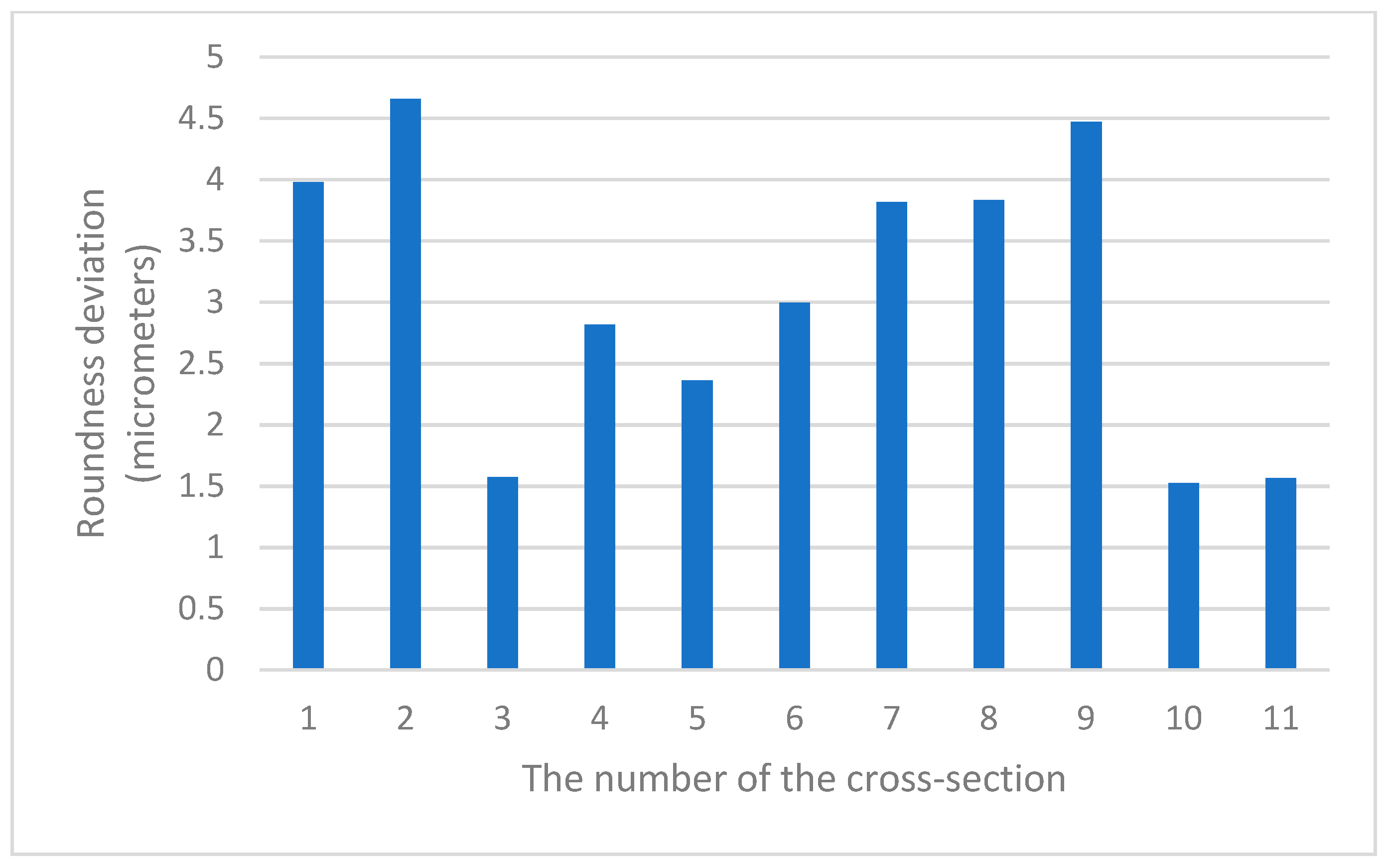 Sensors 21 04563 g010 Sensors 21 04563 g010