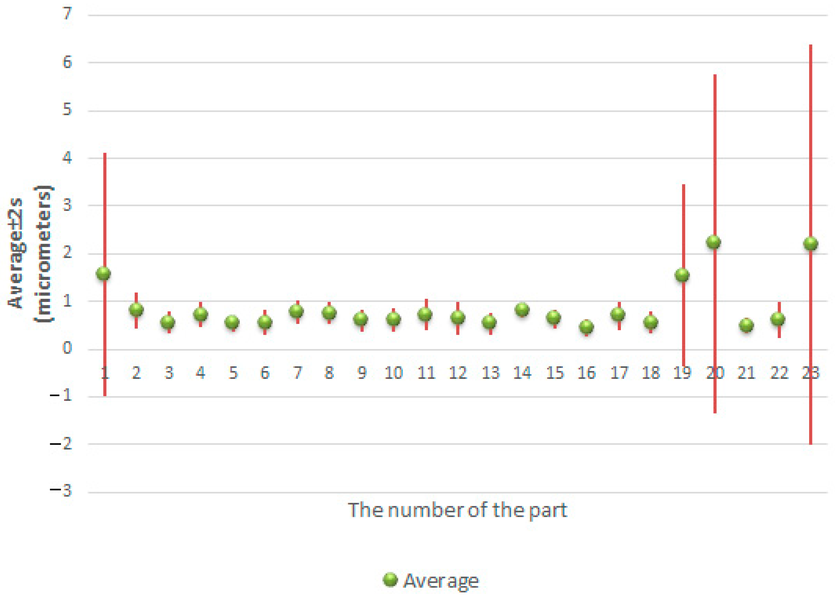 Sensors 21 04563 g013 Sensors 21 04563 g013
