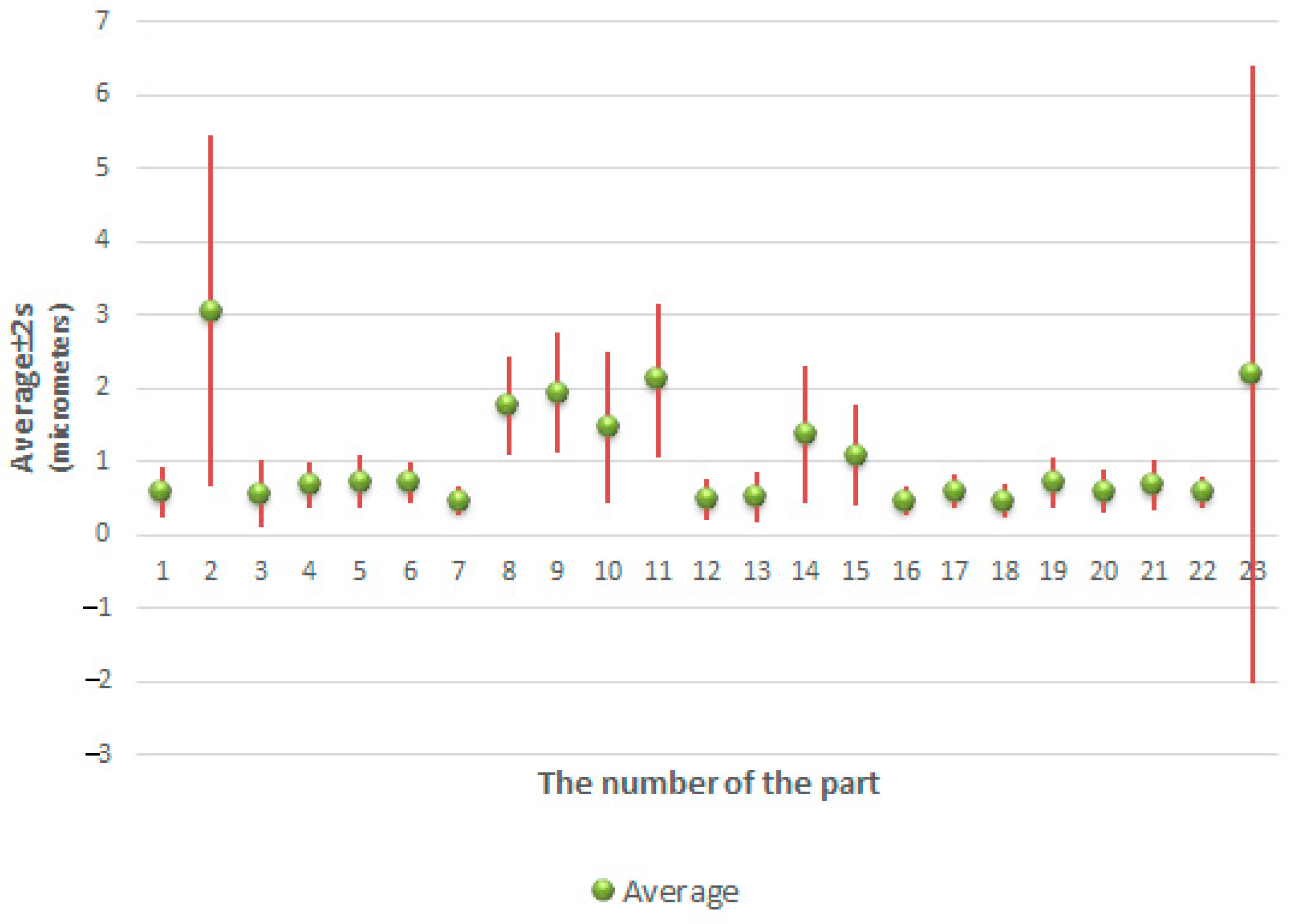 Sensors 21 04563 g014 Sensors 21 04563 g014