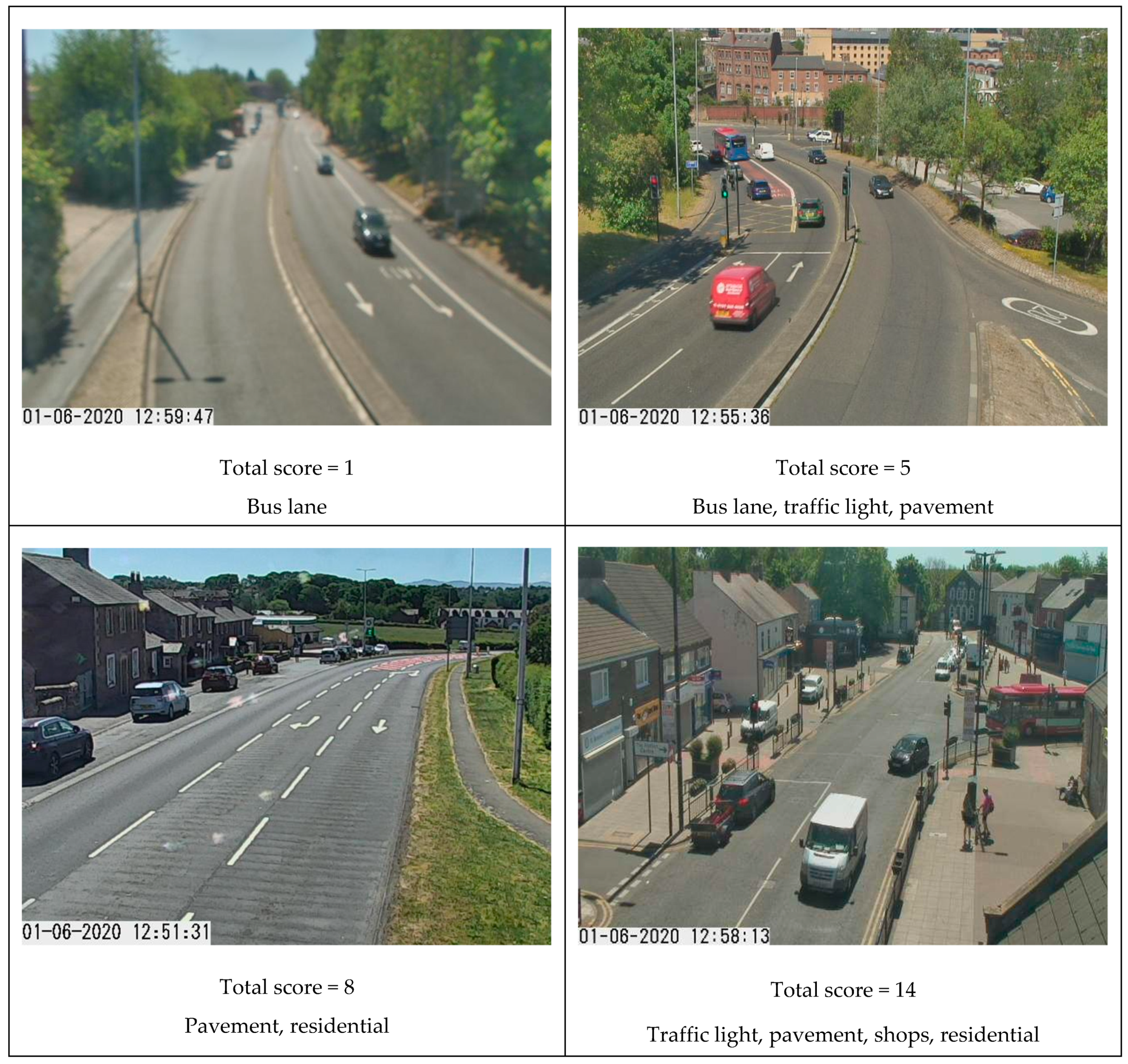 Sensors 21 04564 g003