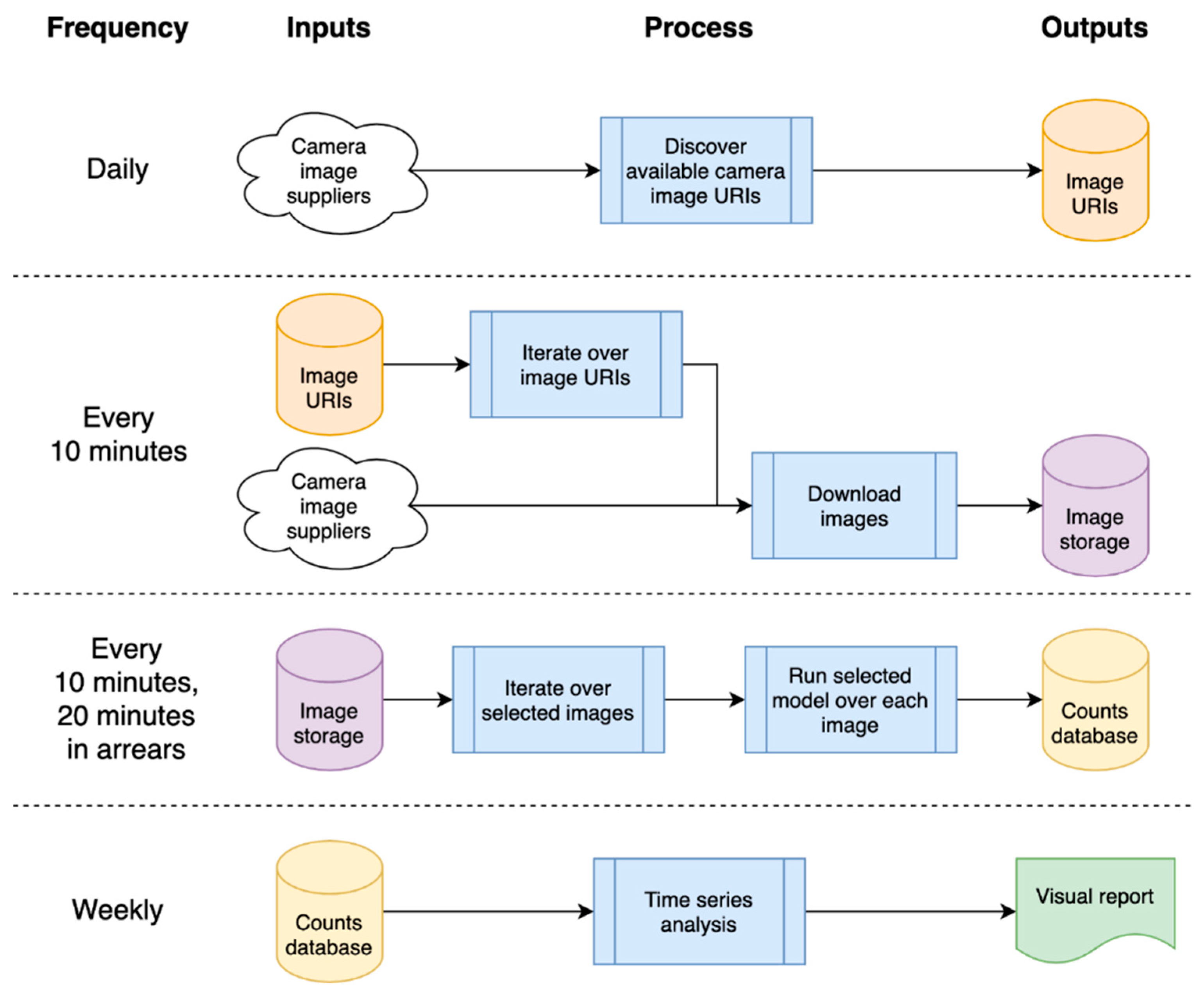 Sensors 21 04564 g005