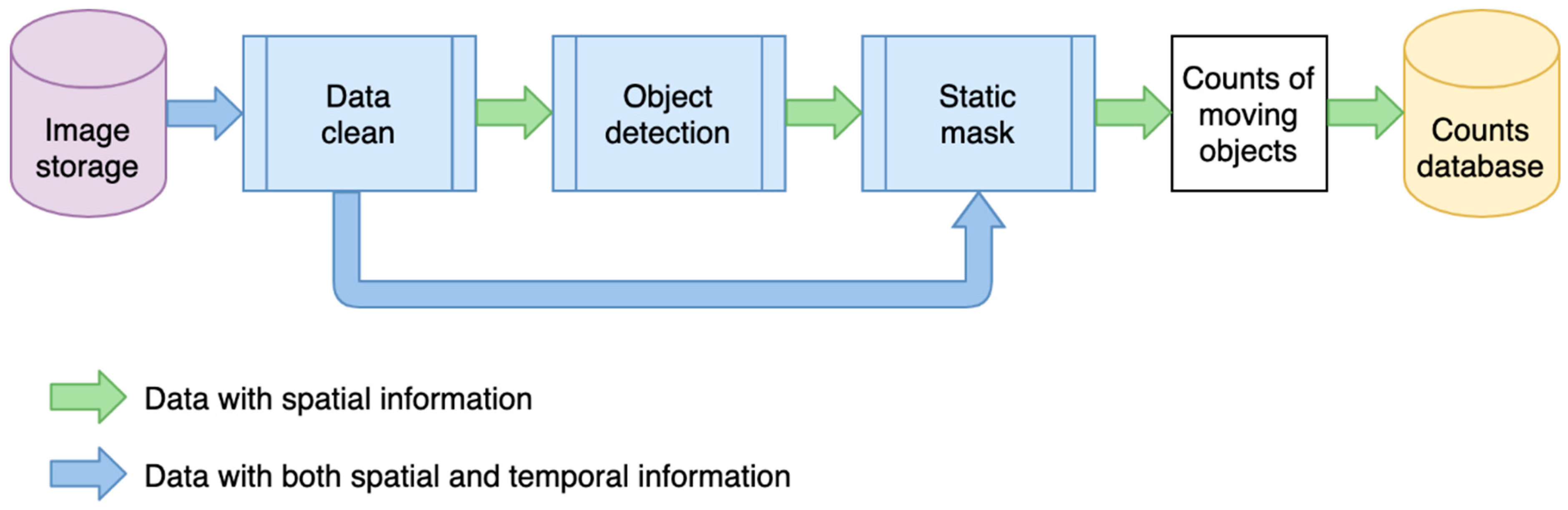 Sensors 21 04564 g006