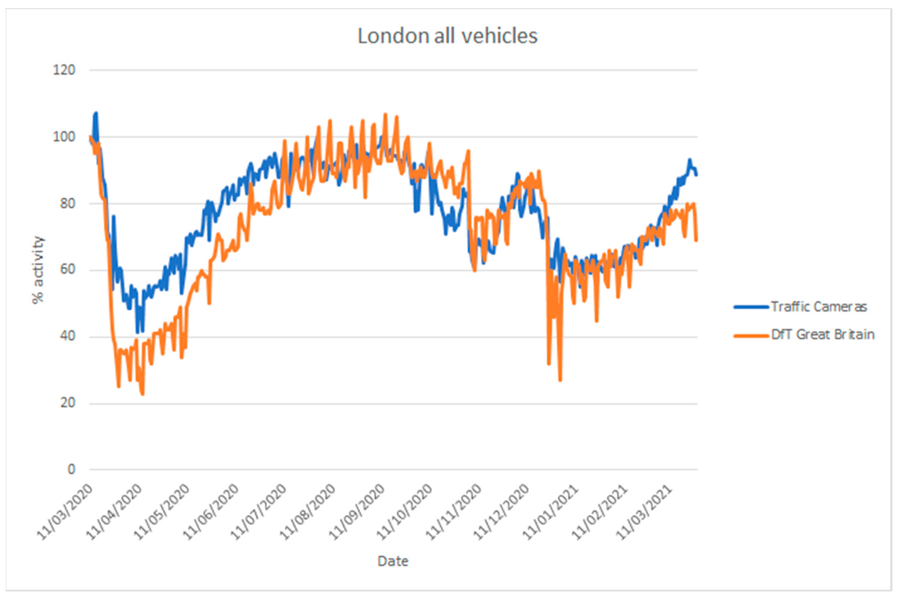 Sensors 21 04564 g018