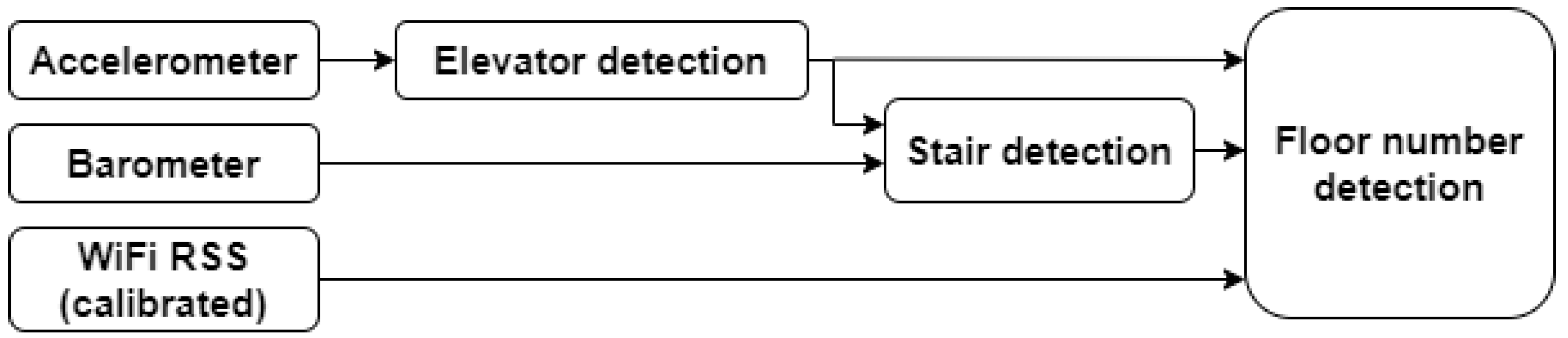 Sensors 21 04565 g002 Sensors 21 04565 g002