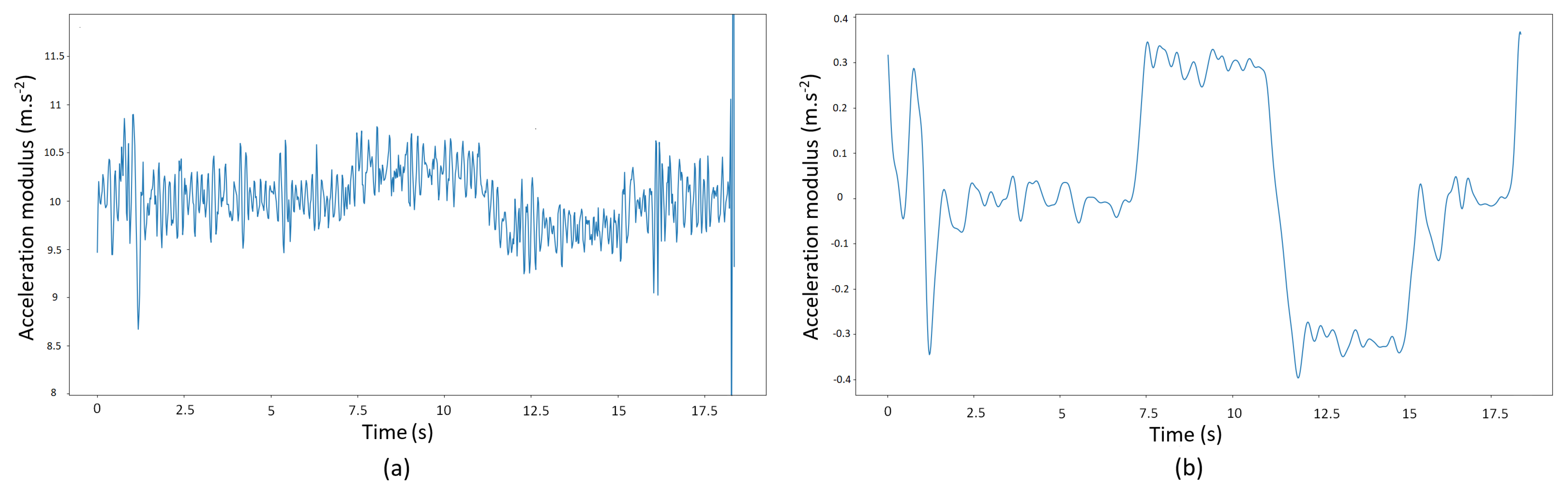 Sensors 21 04565 g003 Sensors 21 04565 g003