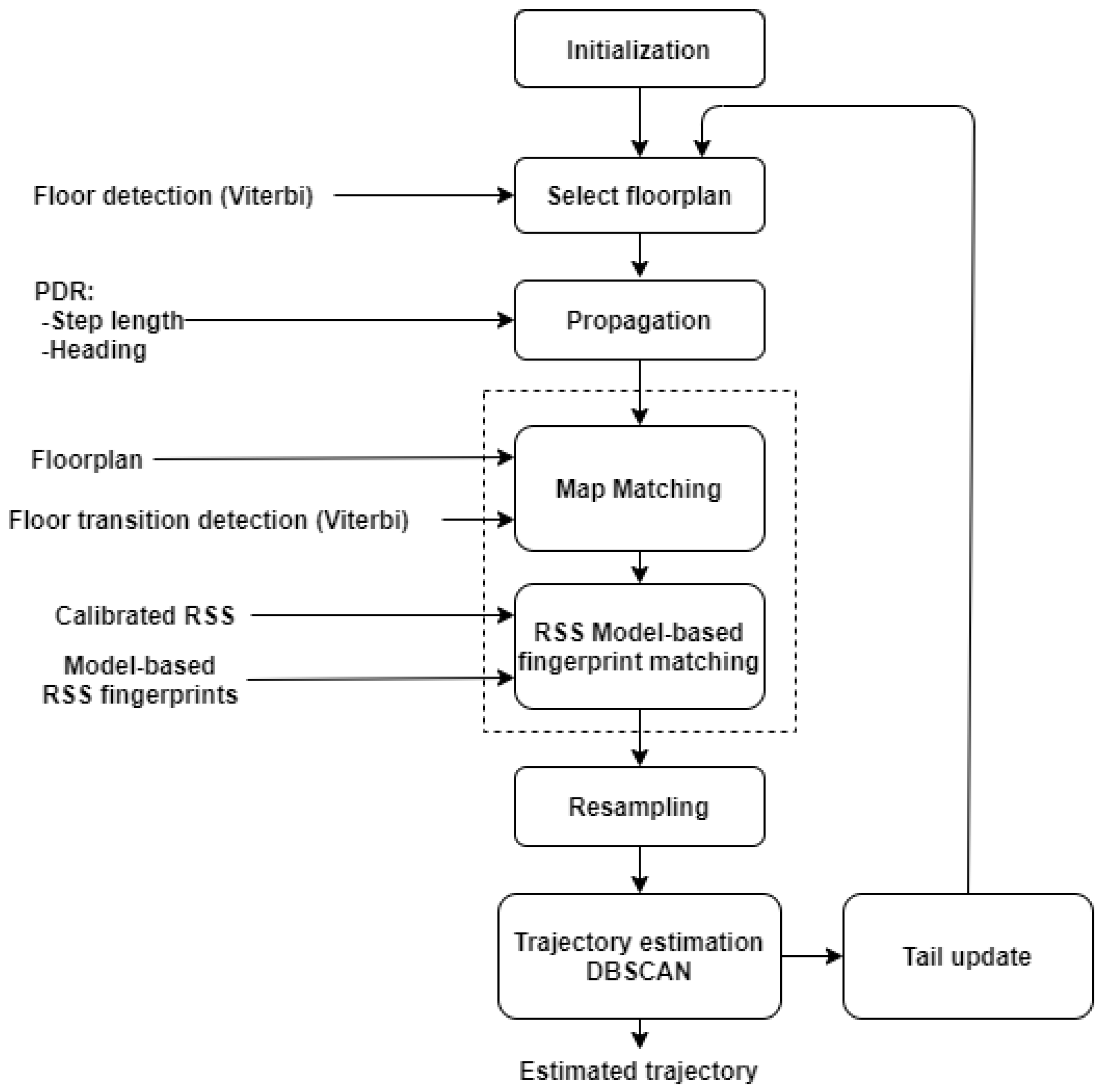 Sensors 21 04565 g004 Sensors 21 04565 g004