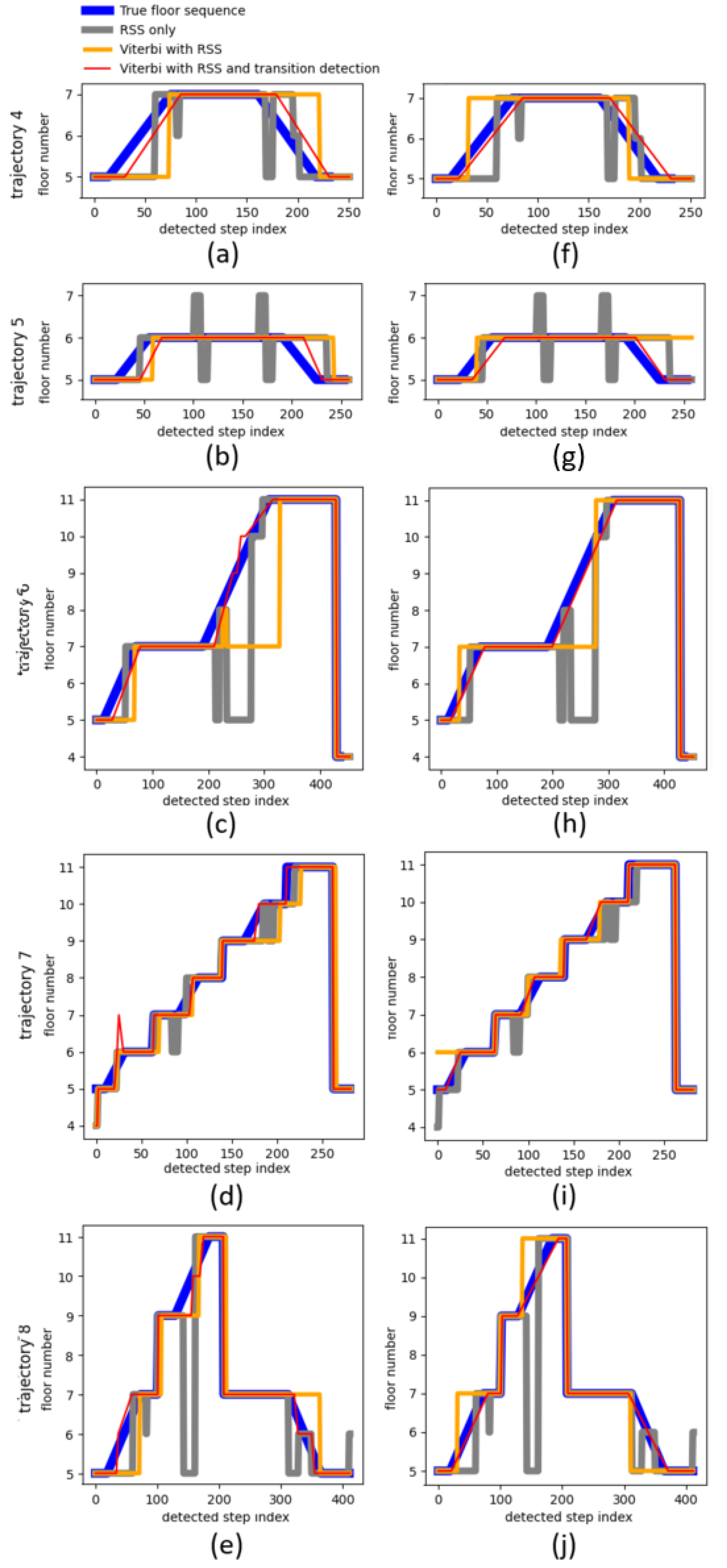 Sensors 21 04565 g009 Sensors 21 04565 g009