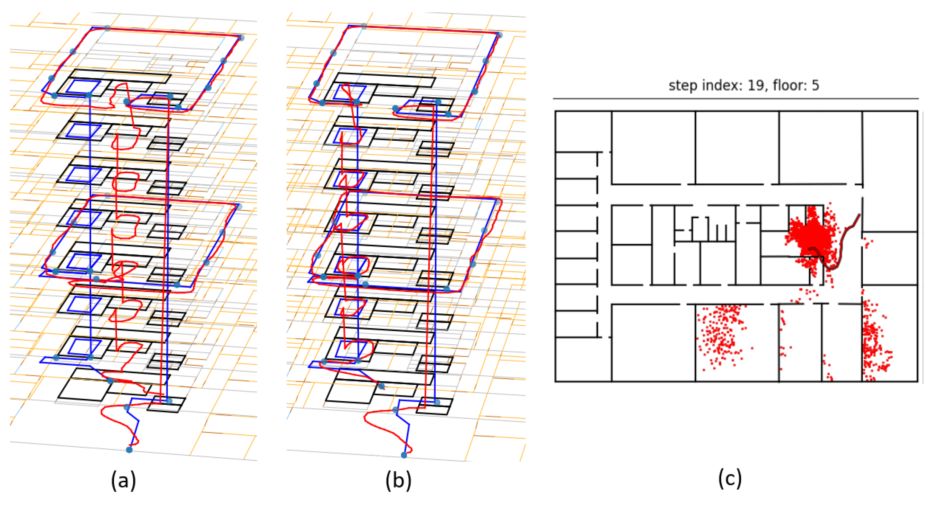 Sensors 21 04565 g012 Sensors 21 04565 g012