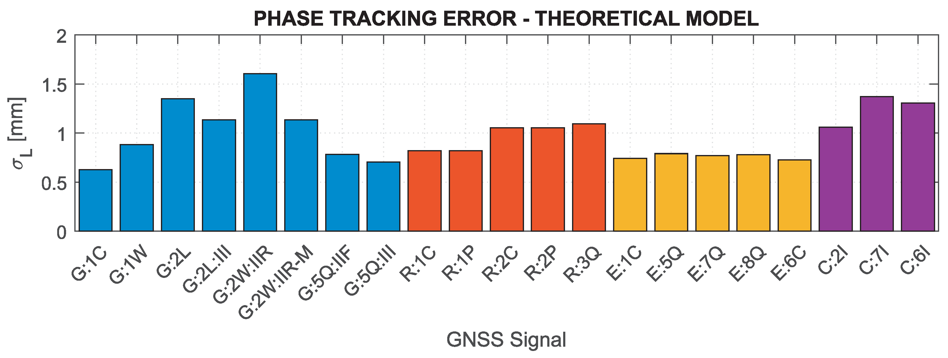 Sensors 21 04566 g003 550