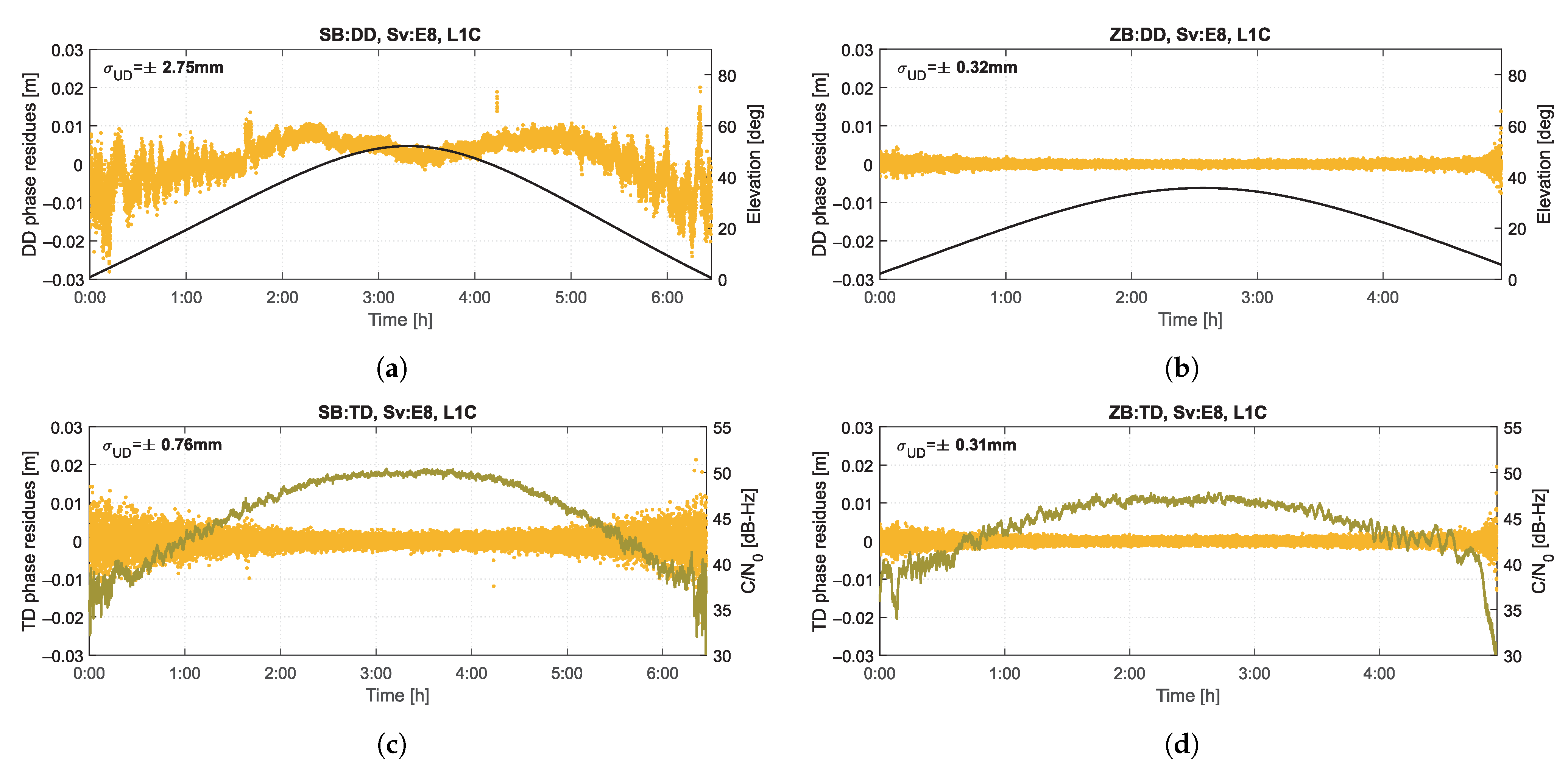 Sensors 21 04566 g004 550