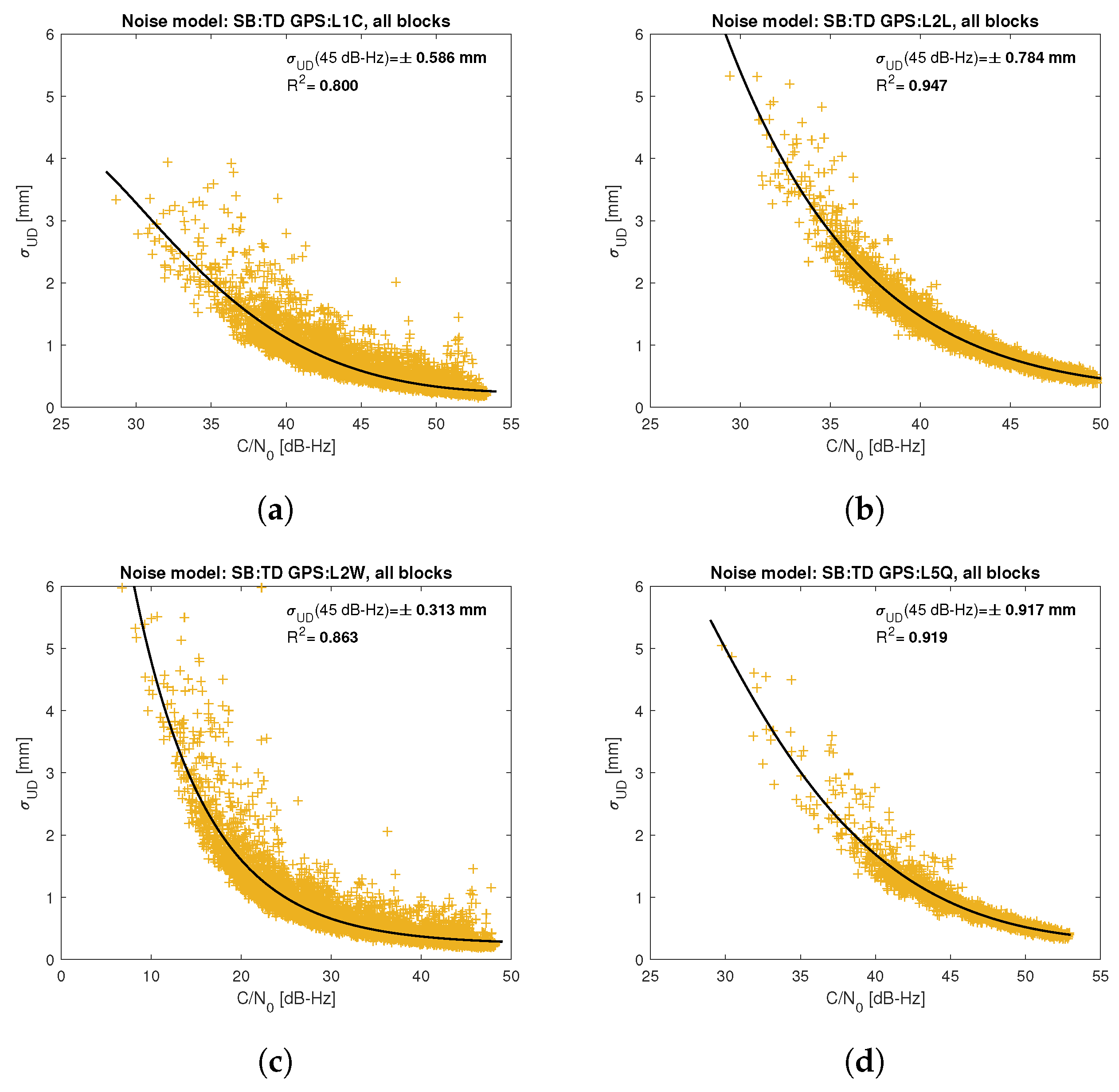 Sensors 21 04566 g005 550