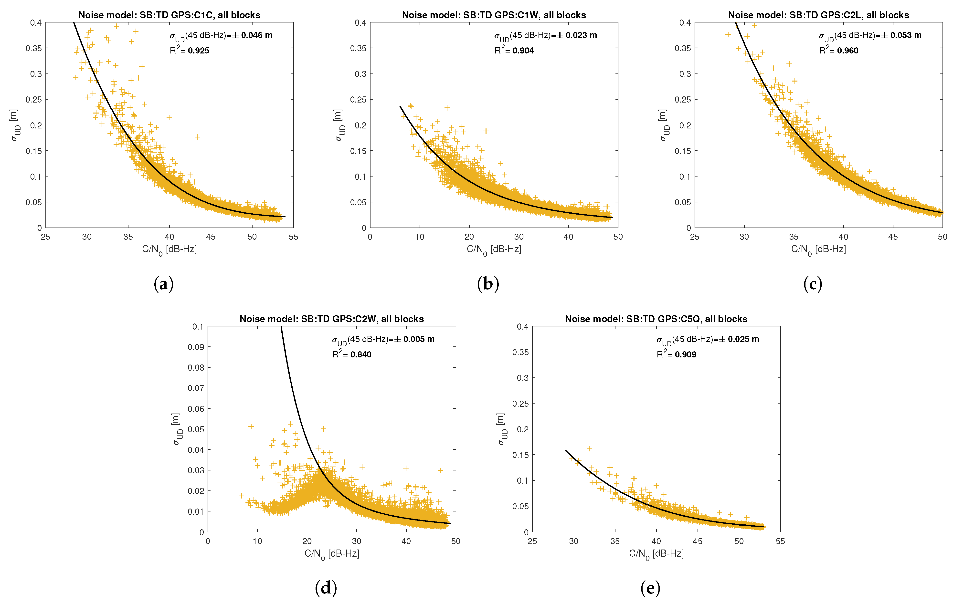 Sensors 21 04566 g006 550