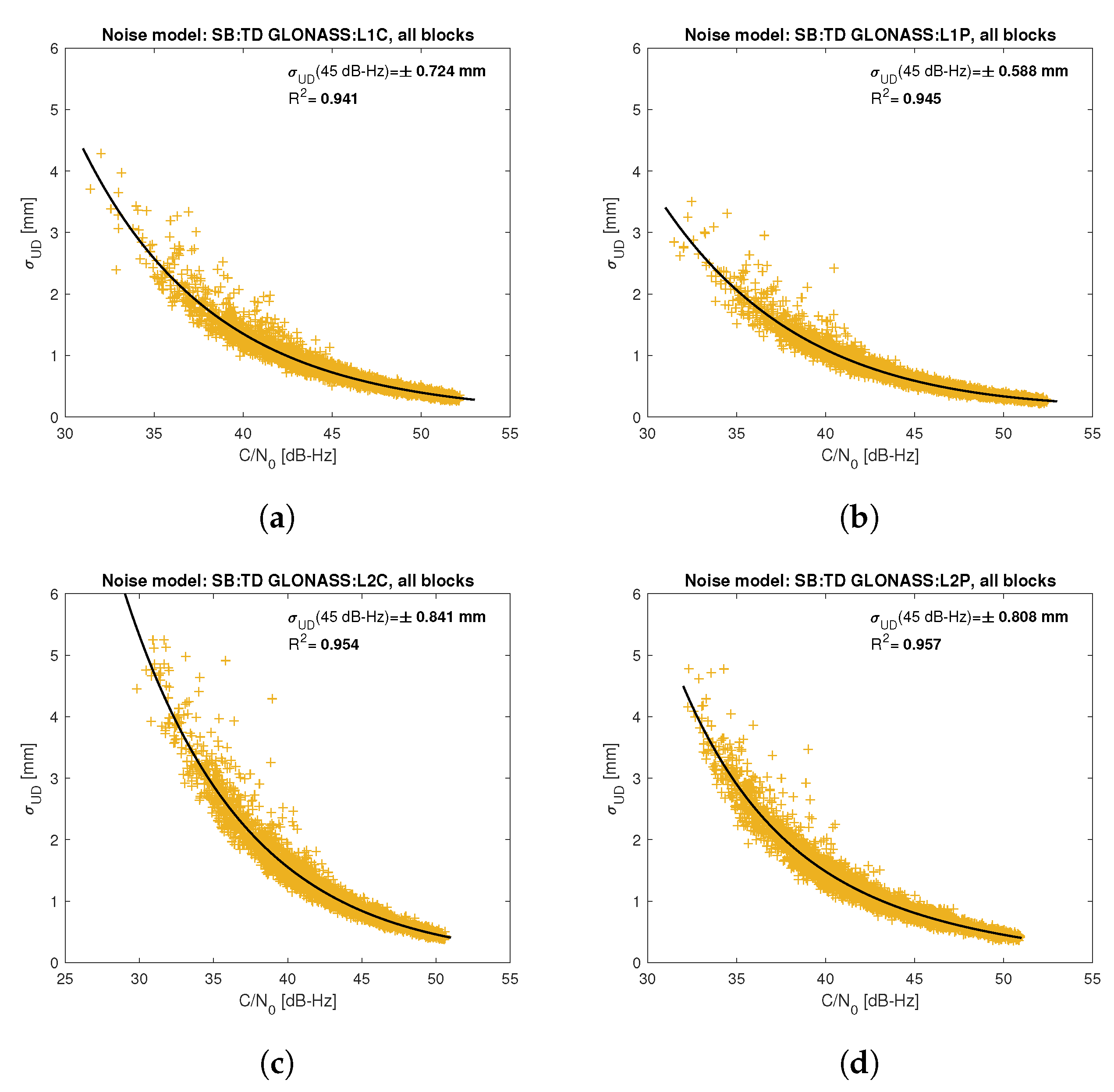 Sensors 21 04566 g007 550