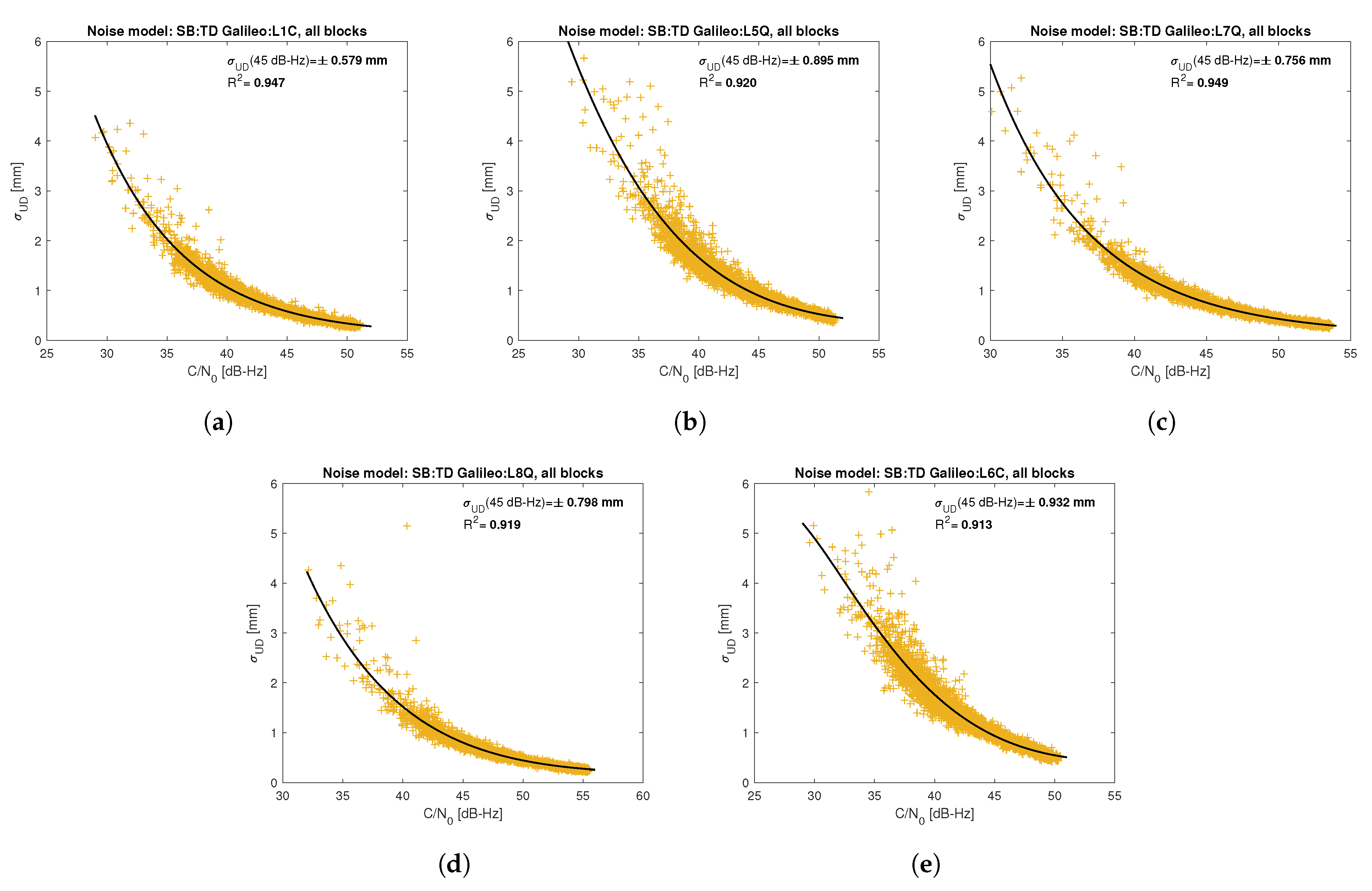 Sensors 21 04566 g009 550