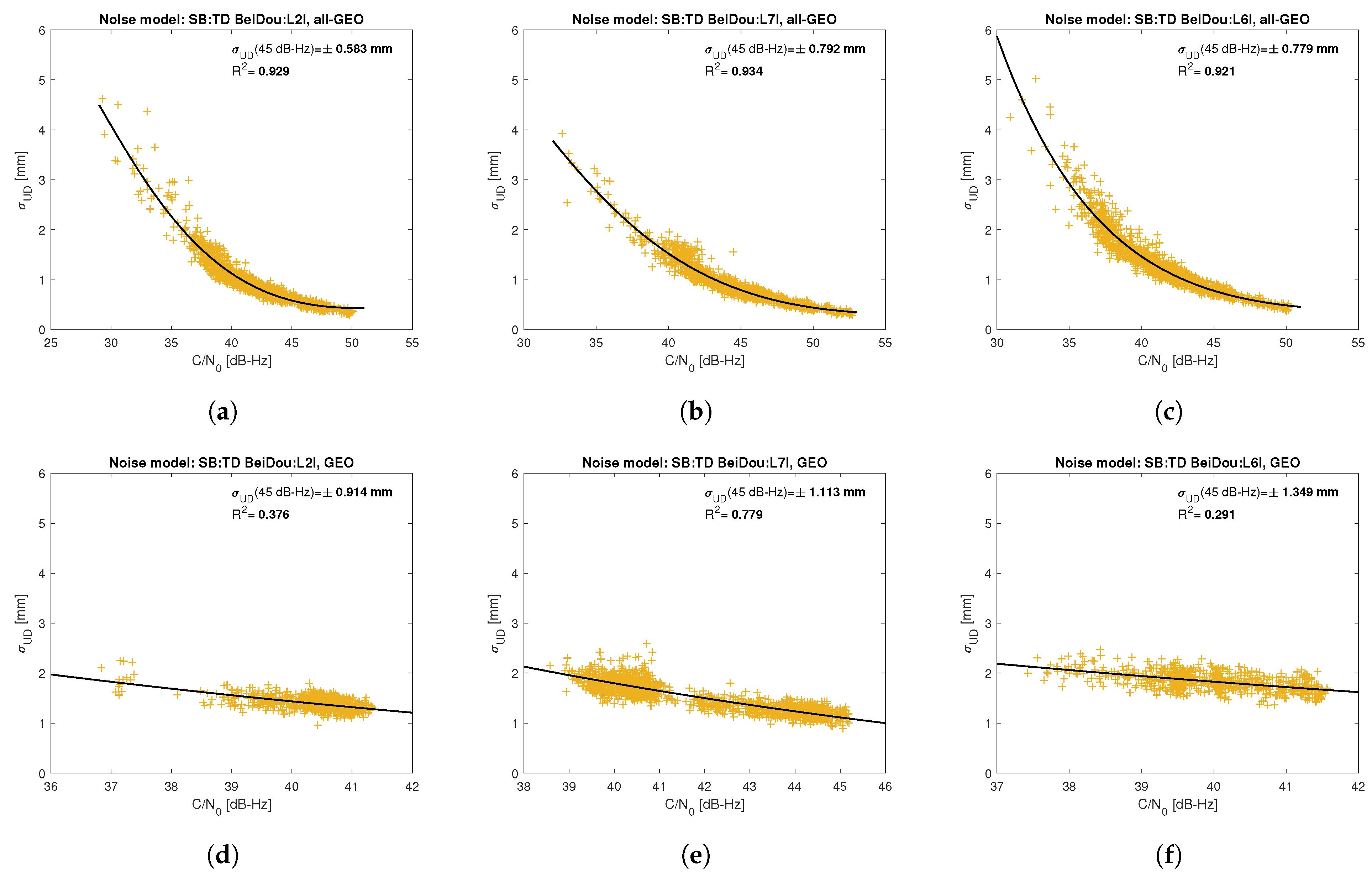 Sensors 21 04566 g011 550