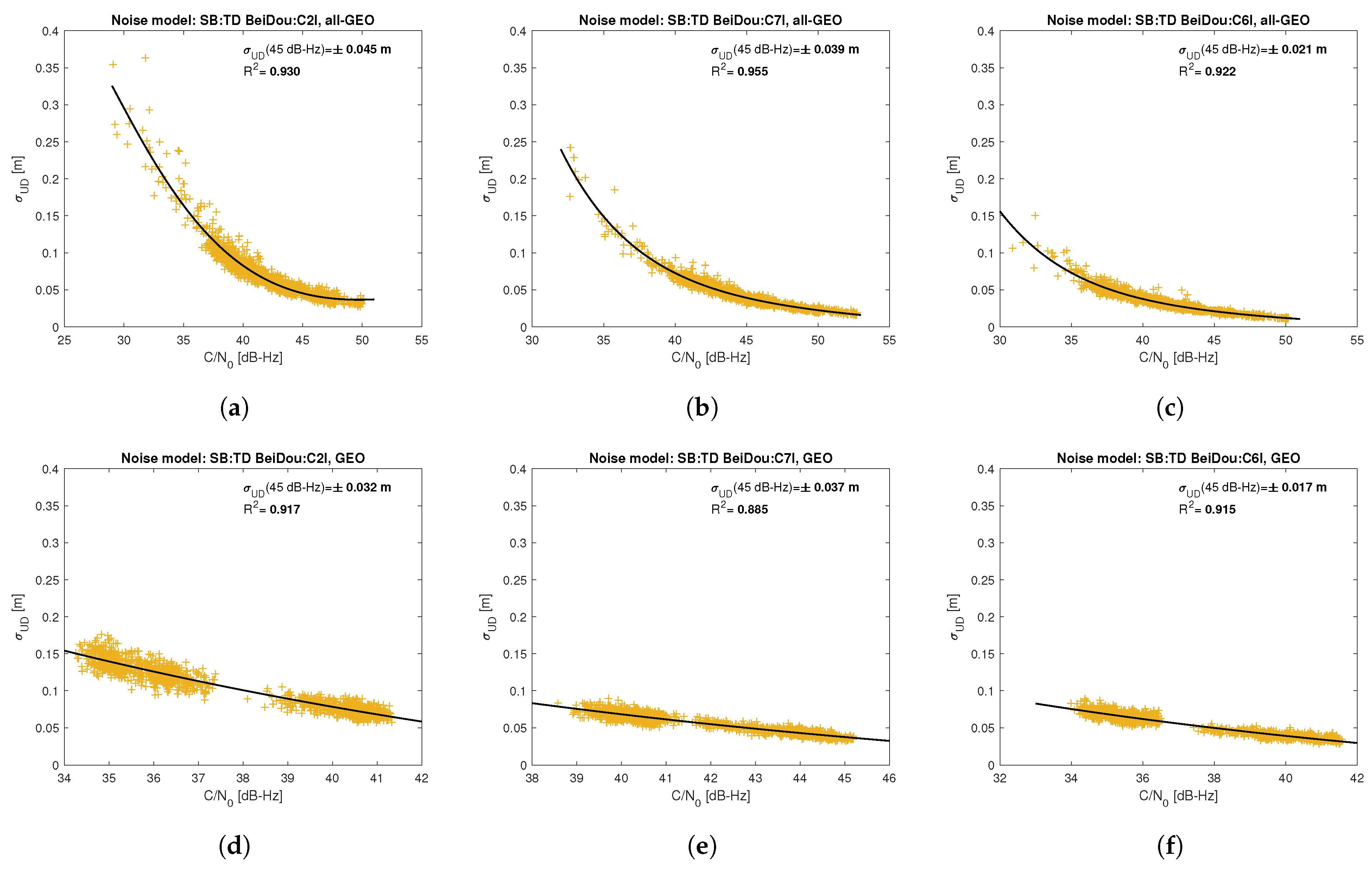Sensors 21 04566 g012 550