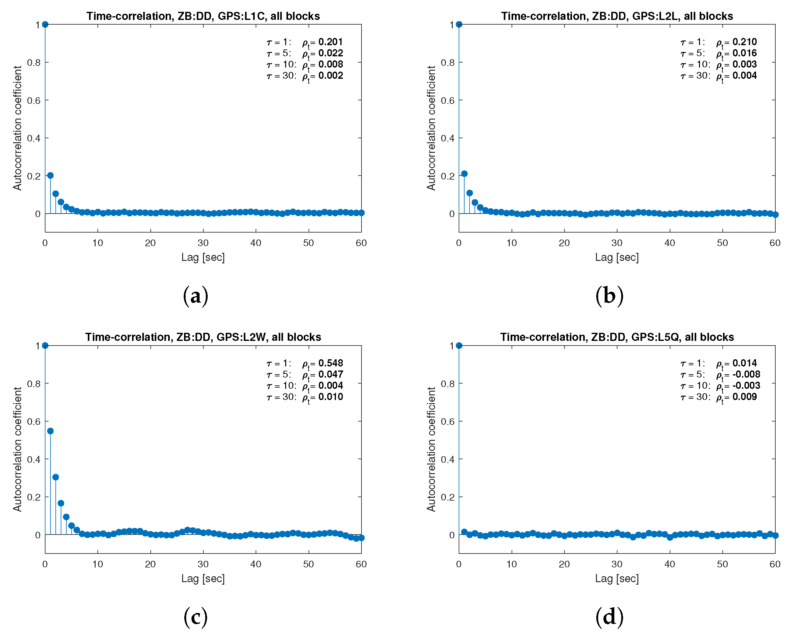 Sensors 21 04566 g013 550