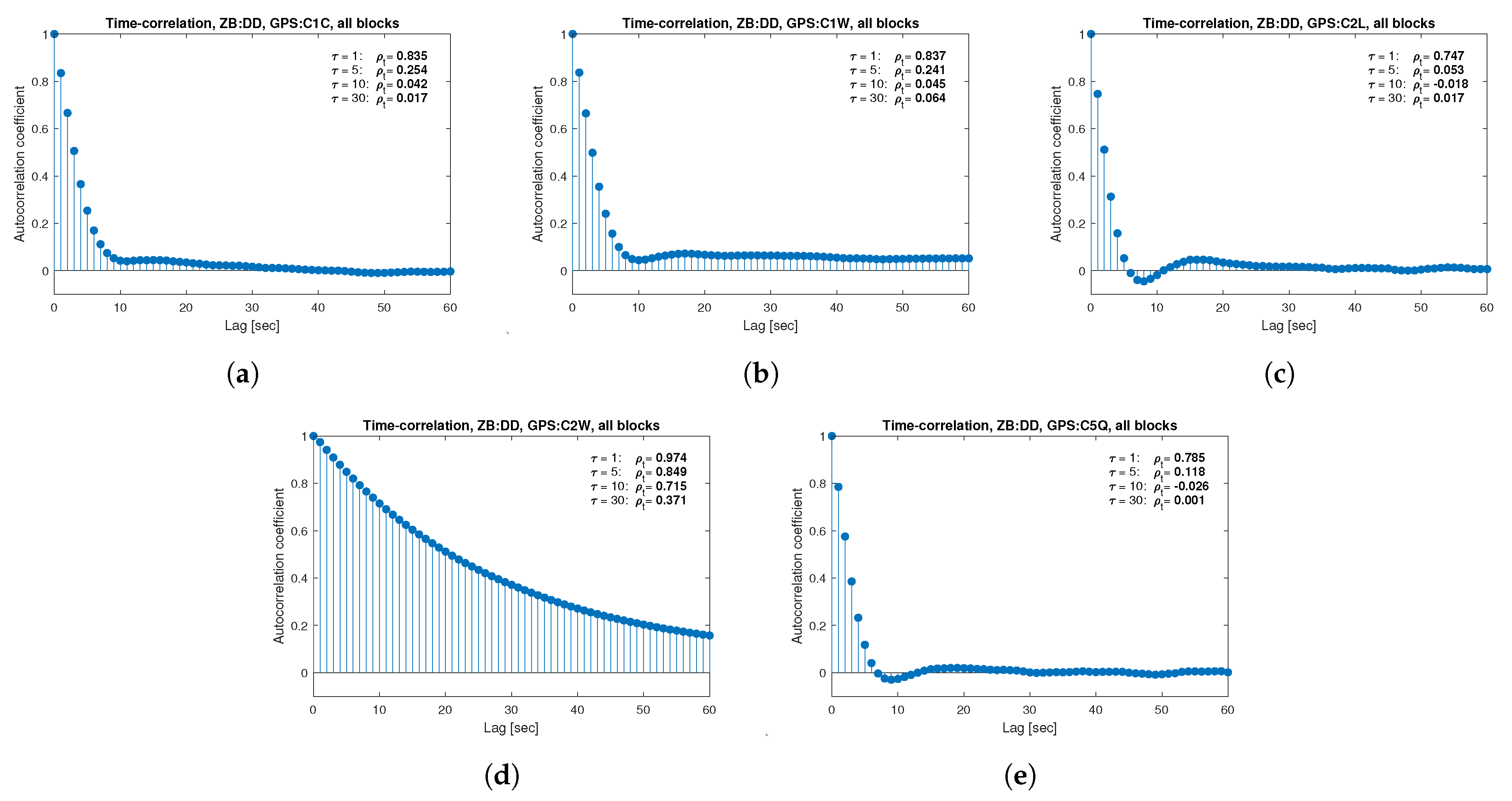 Sensors 21 04566 g014 550