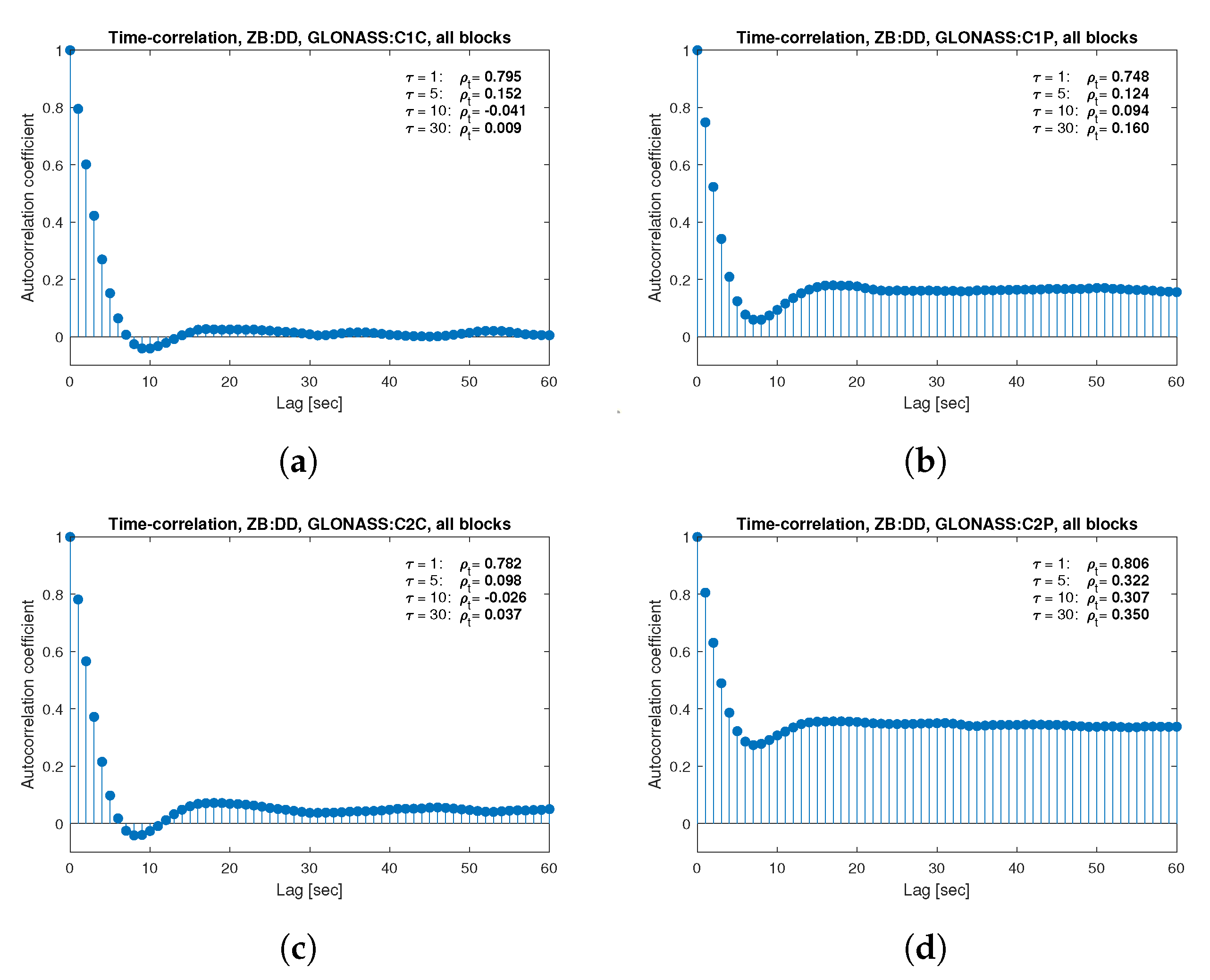Sensors 21 04566 g016 550