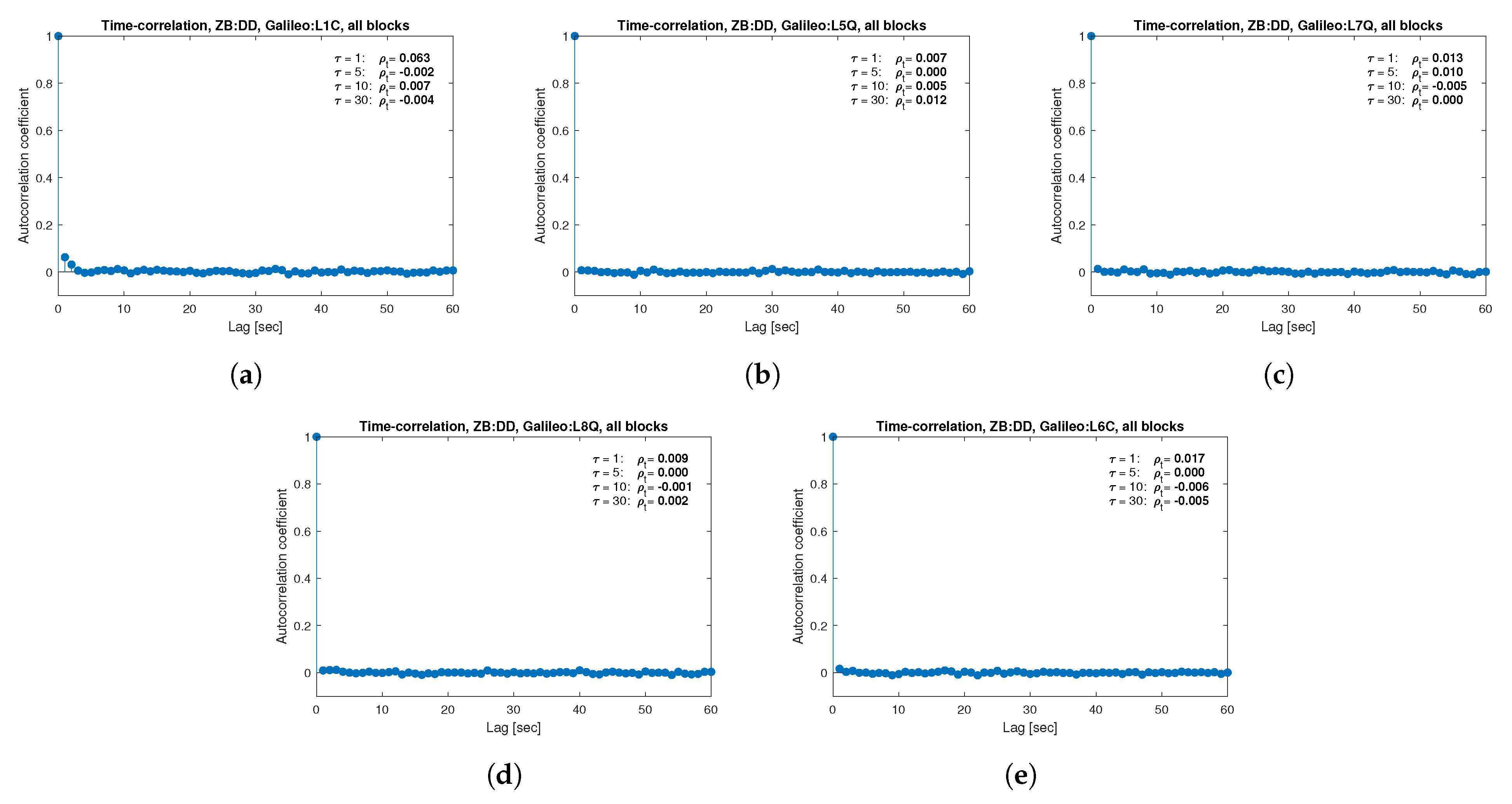 Sensors 21 04566 g017 550