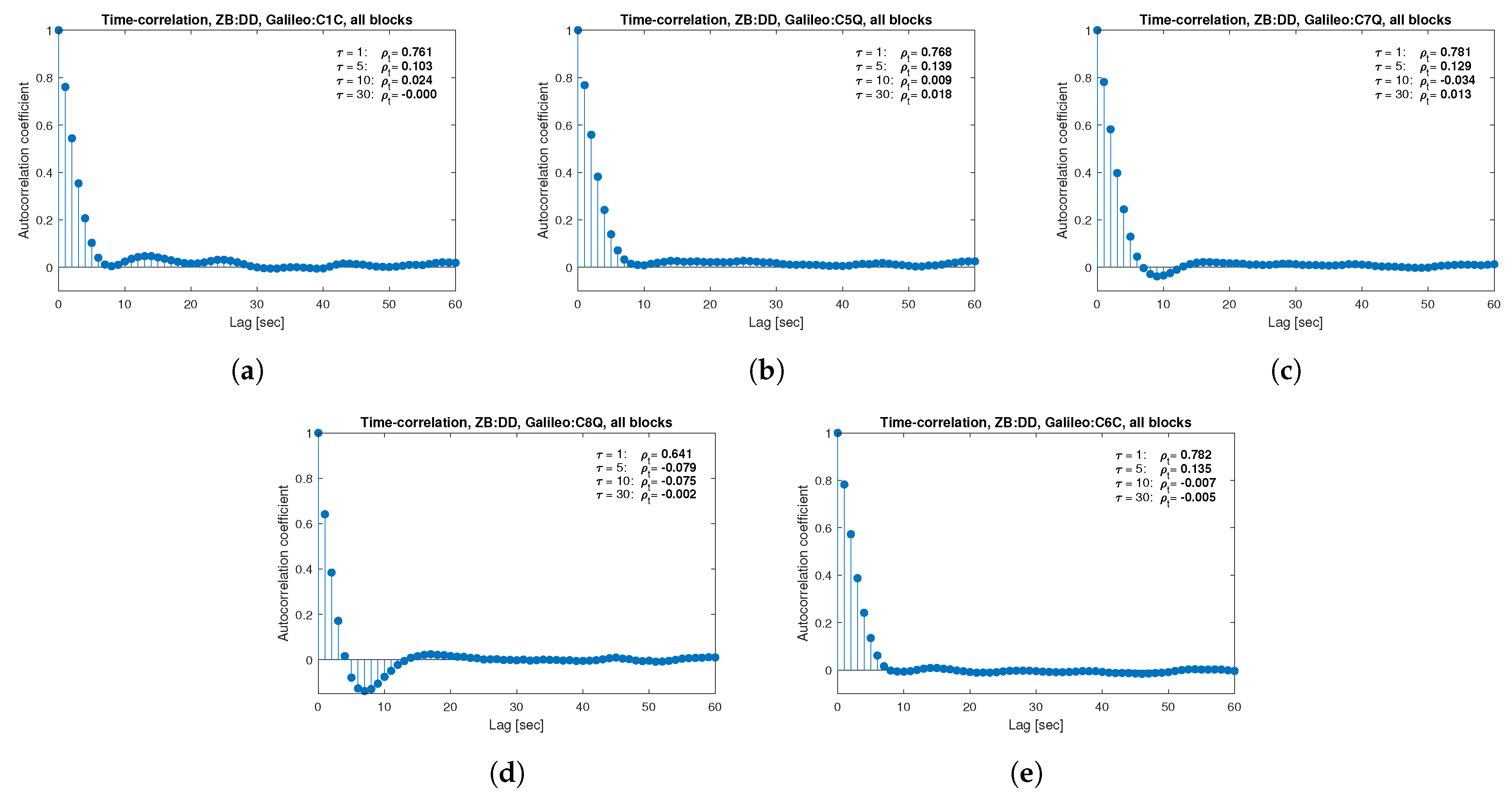 Sensors 21 04566 g018 550