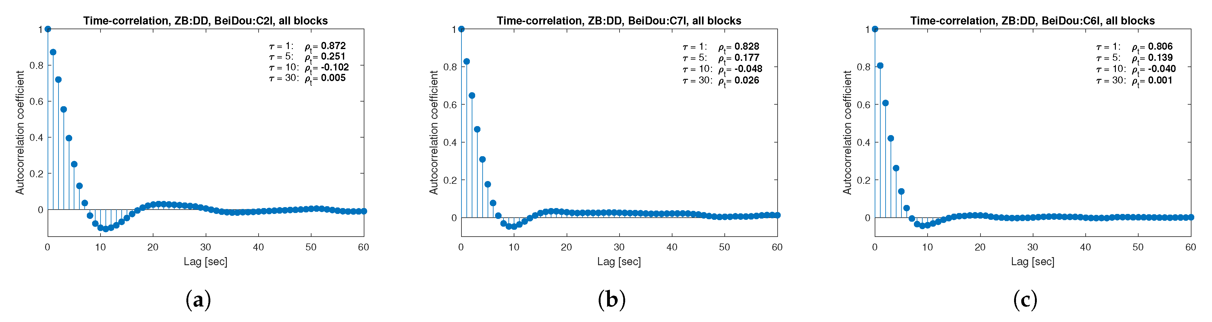 Sensors 21 04566 g020 550
