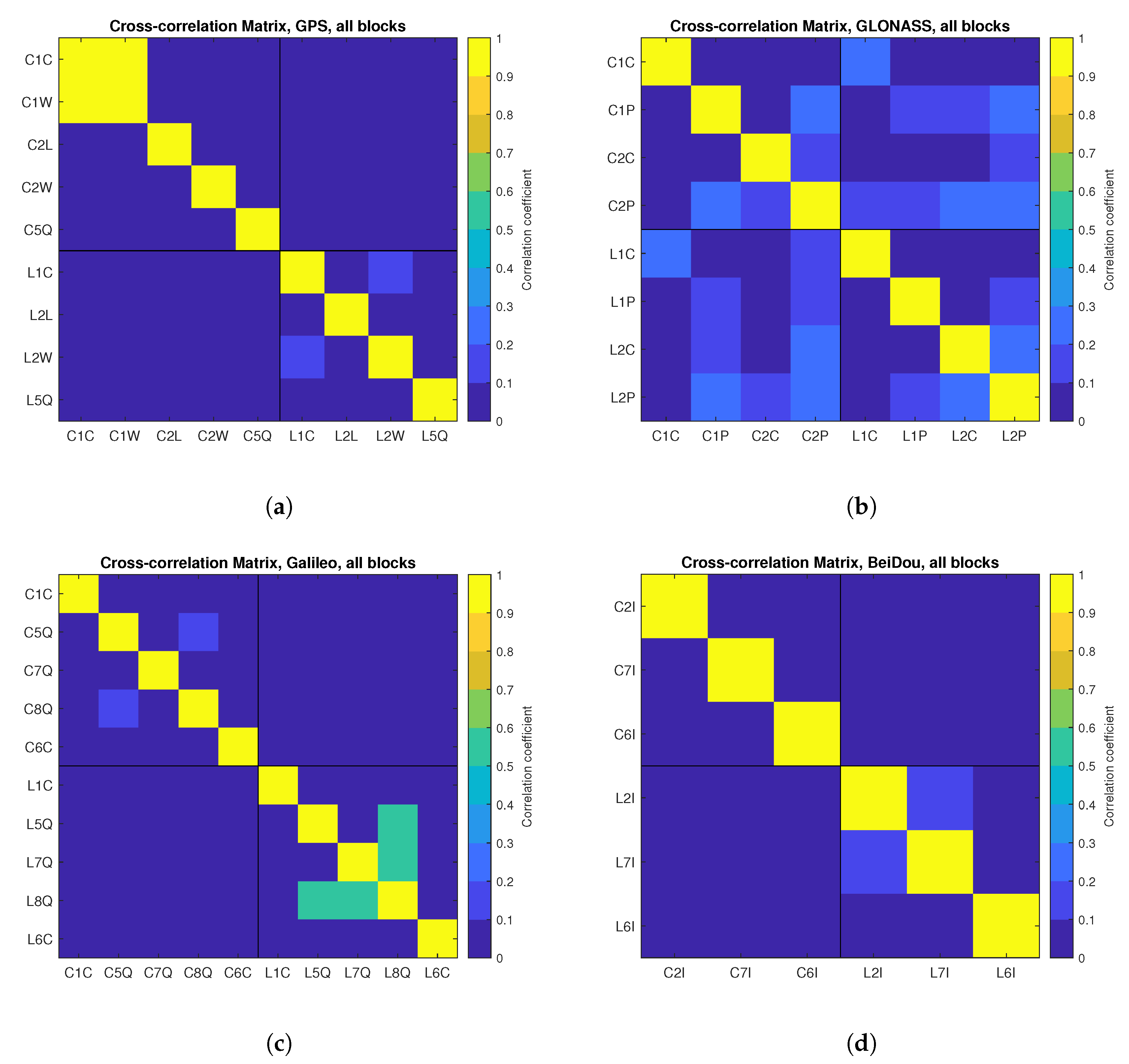 Sensors 21 04566 g021 550