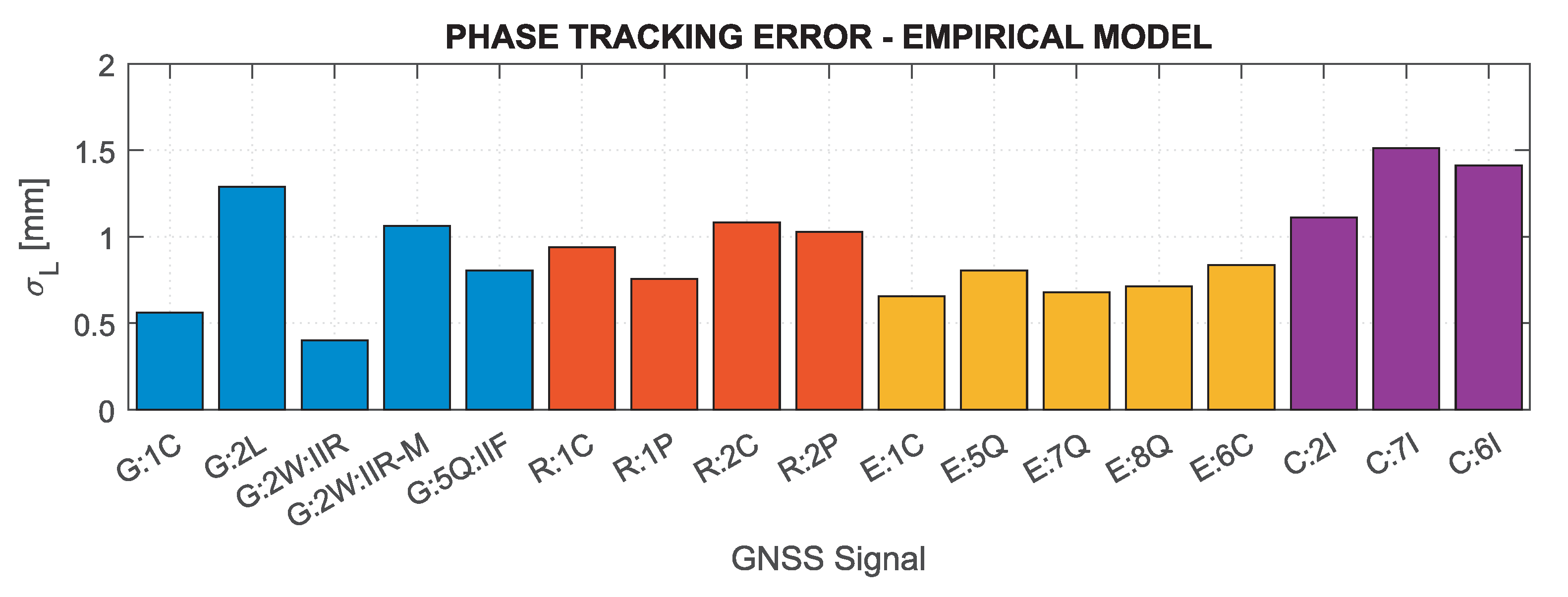 Sensors 21 04566 g023 550