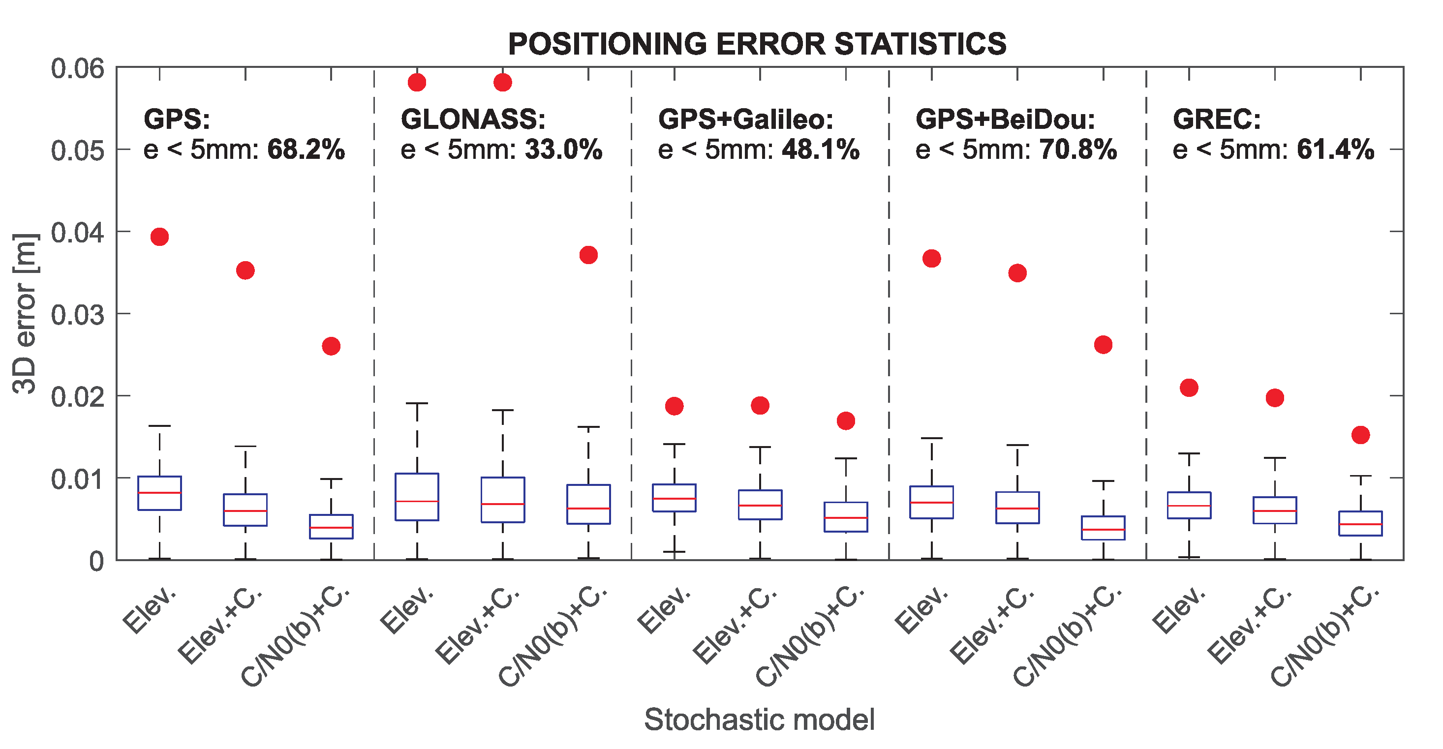 Sensors 21 04566 g024 550