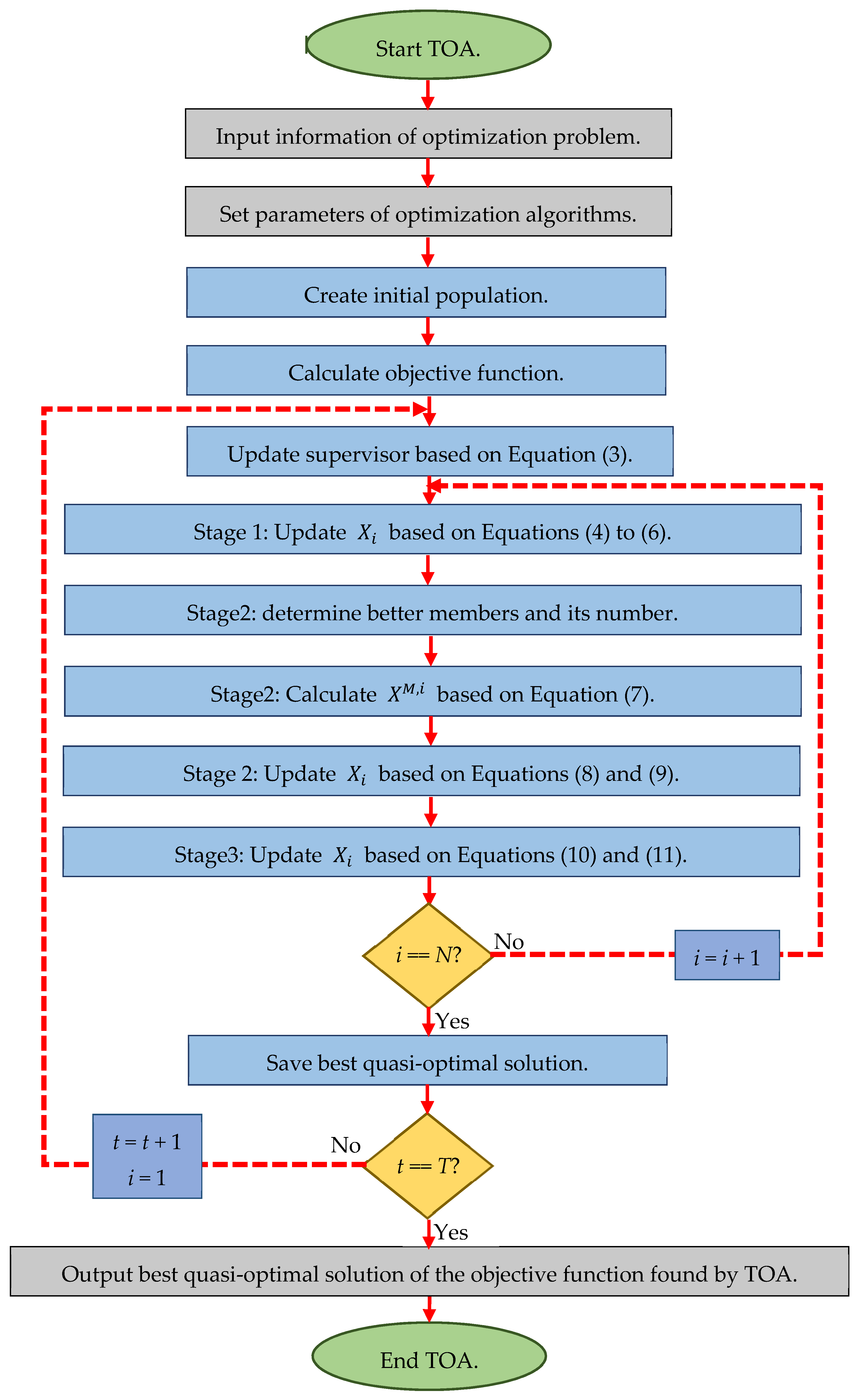 Sensors | Free Full-Text | Teamwork Optimization Algorithm: A New ...