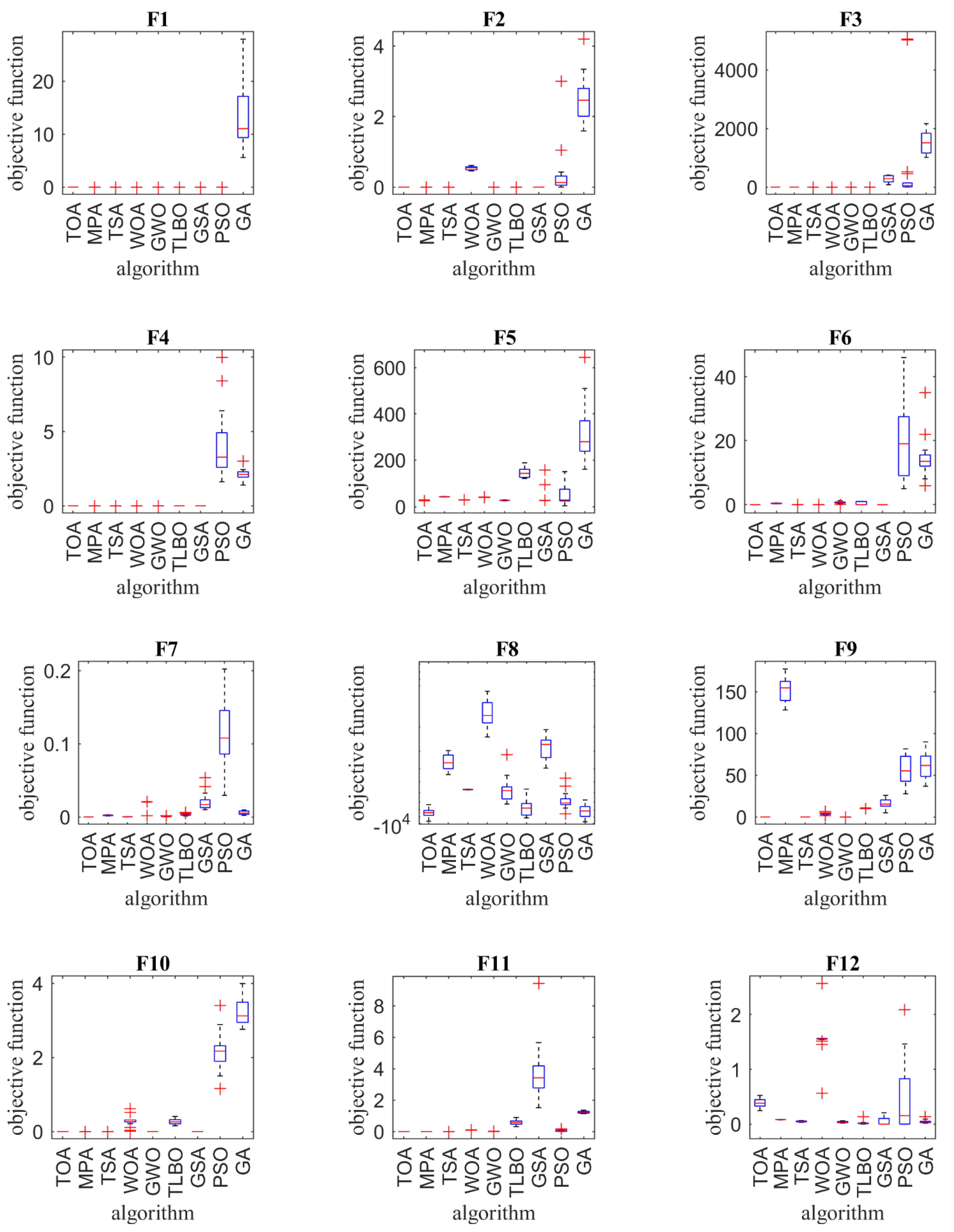 Sensors 21 04567 g002a 550