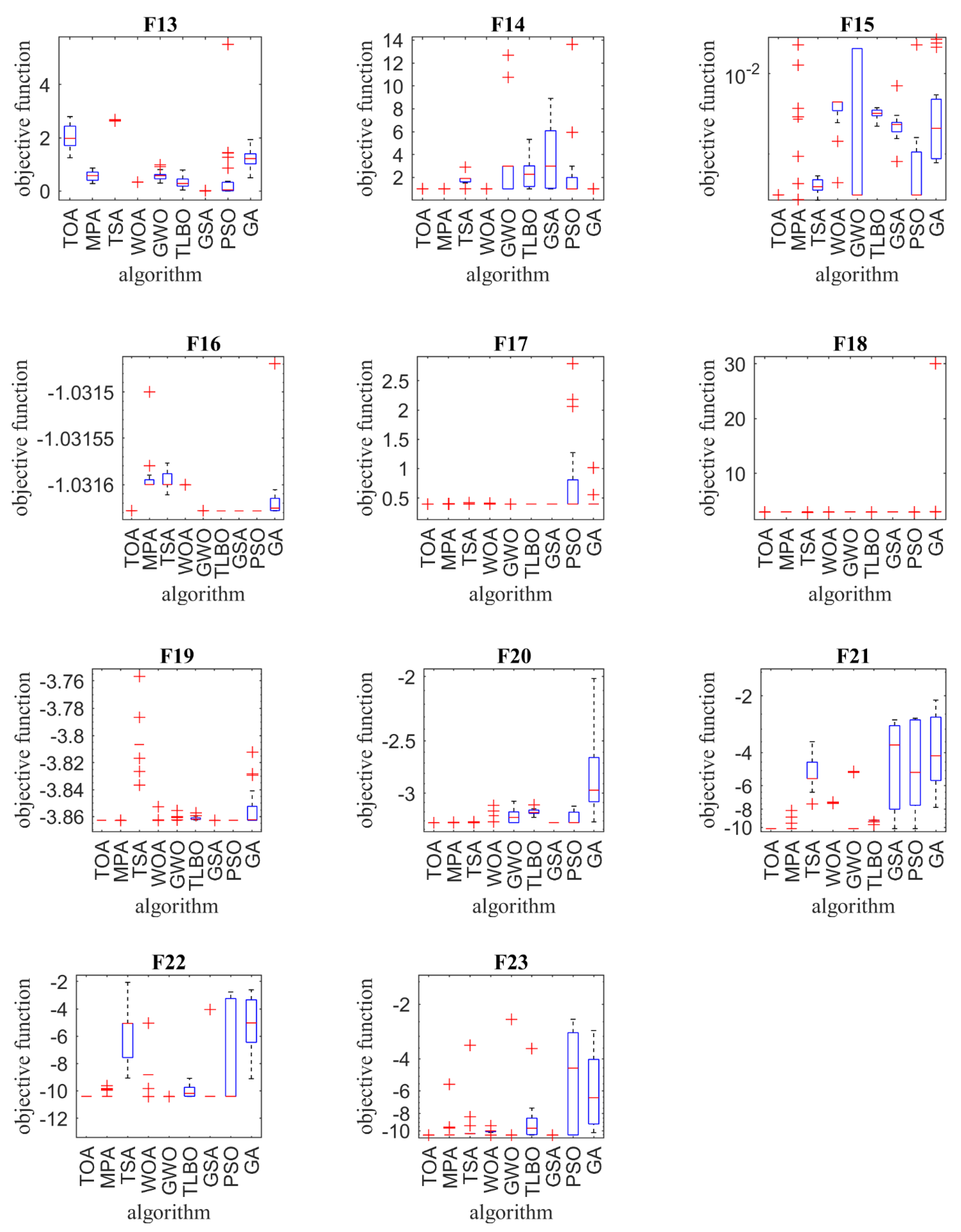 Sensors 21 04567 g002b 550