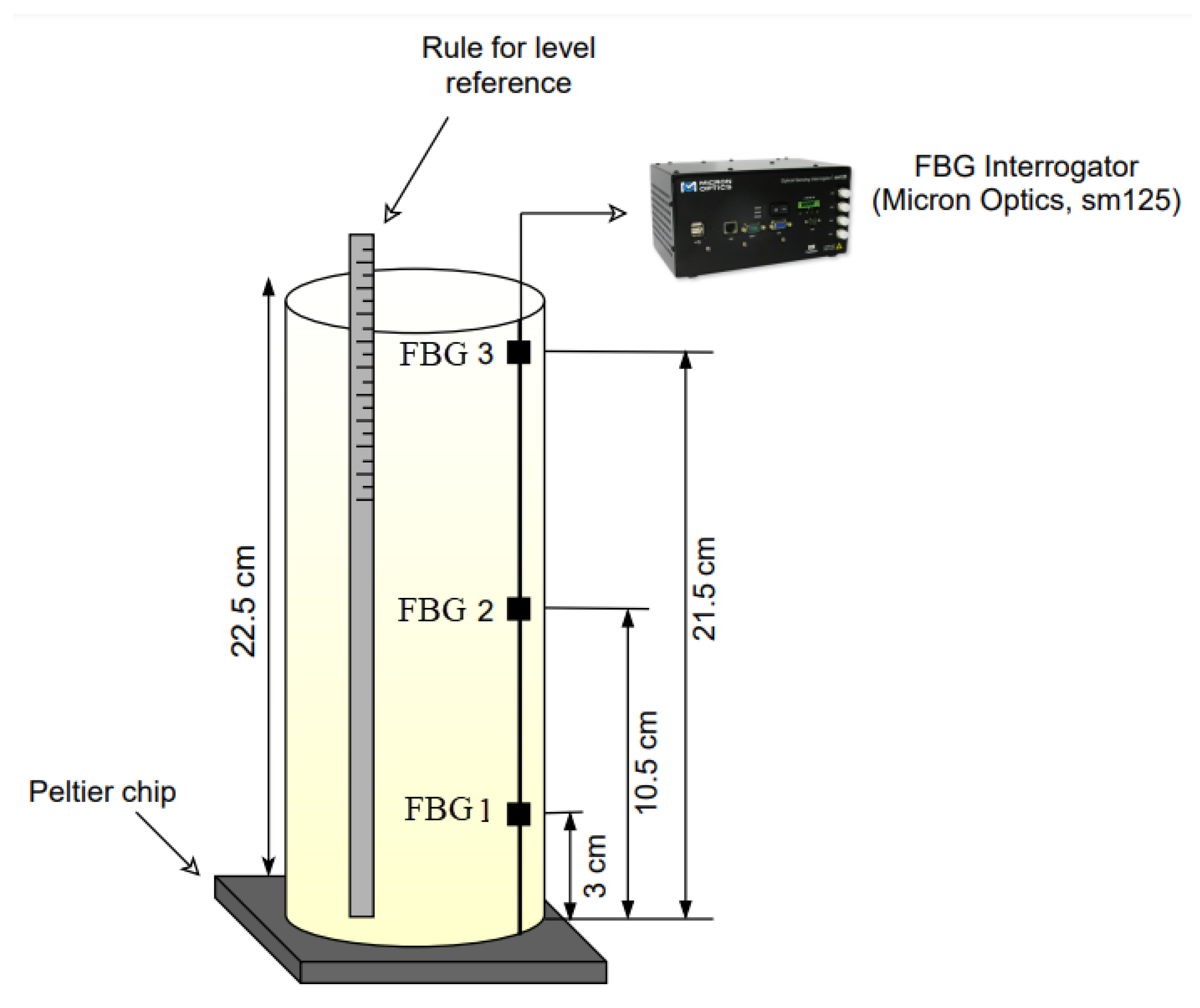 Sensors 21 04568 g001 550