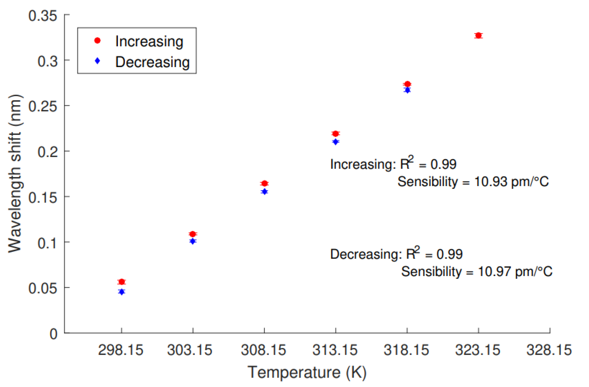 Sensors 21 04568 g002 550